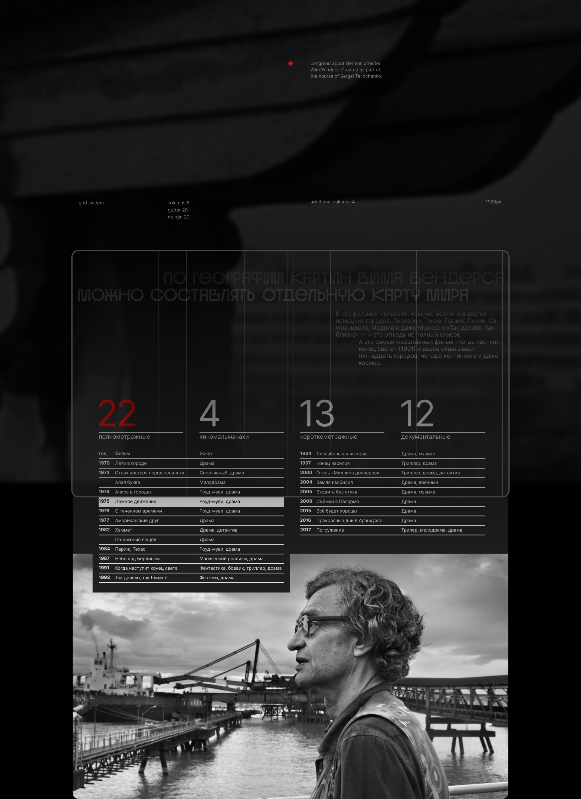 Лонгрид | Wim Wenders — Изображение №2 — Интерфейсы на Dprofile