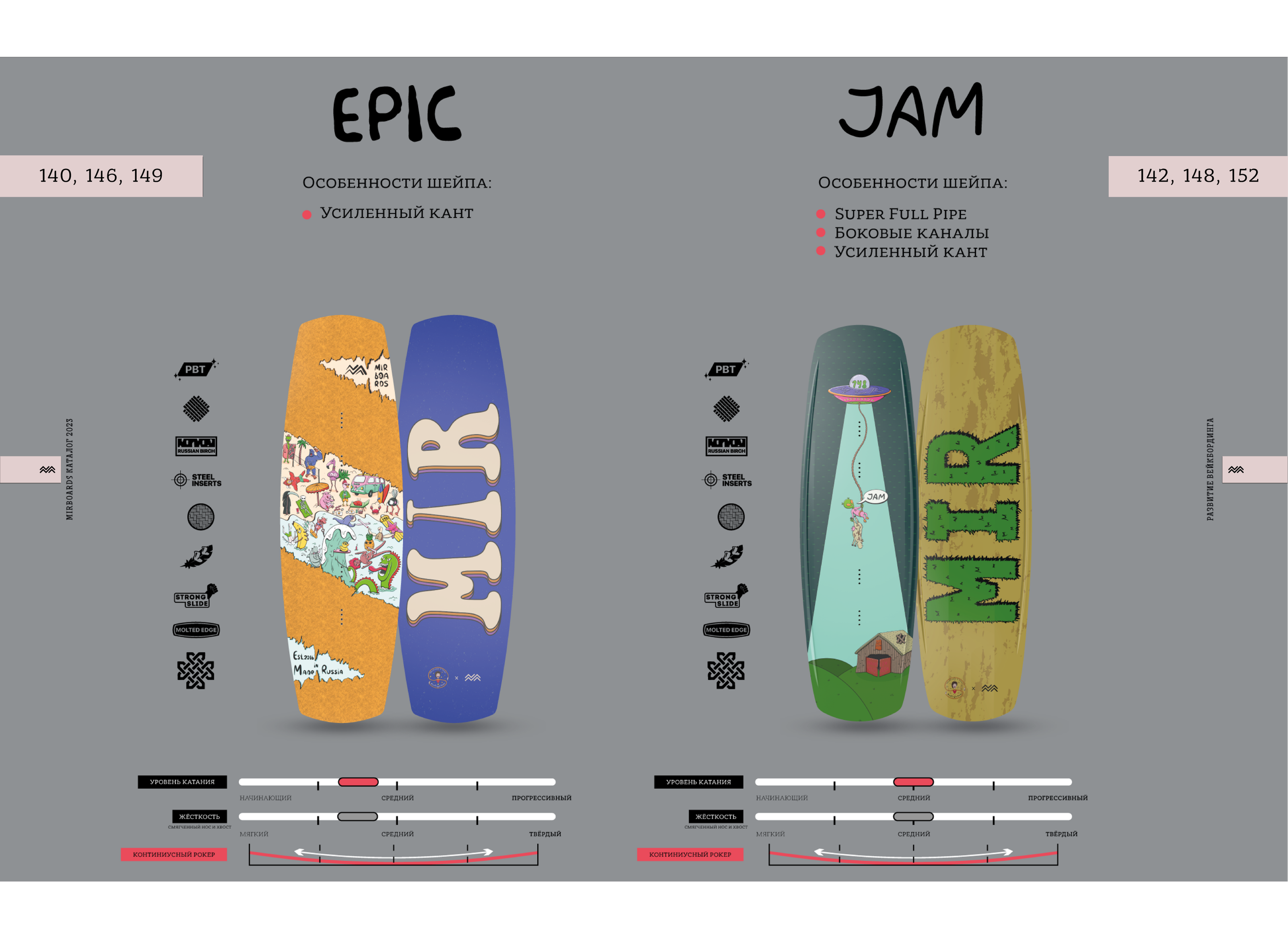 Принта для вейкборда Jam | Mirboards 2023 — Изображение №4 — Брендинг, Иллюстрация на Dprofile