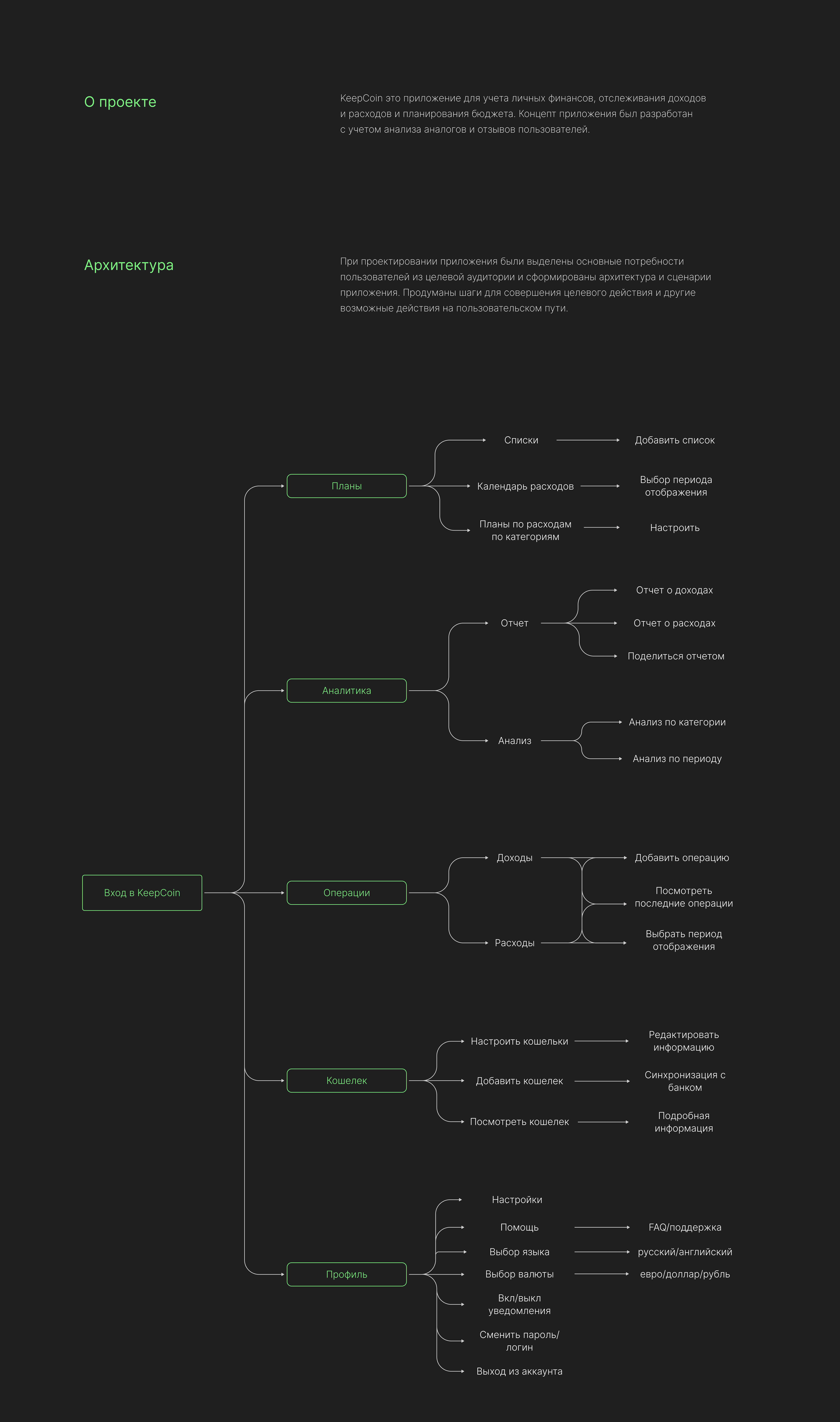 KeepCoin App — Изображение №2 — Интерфейсы на Dprofile