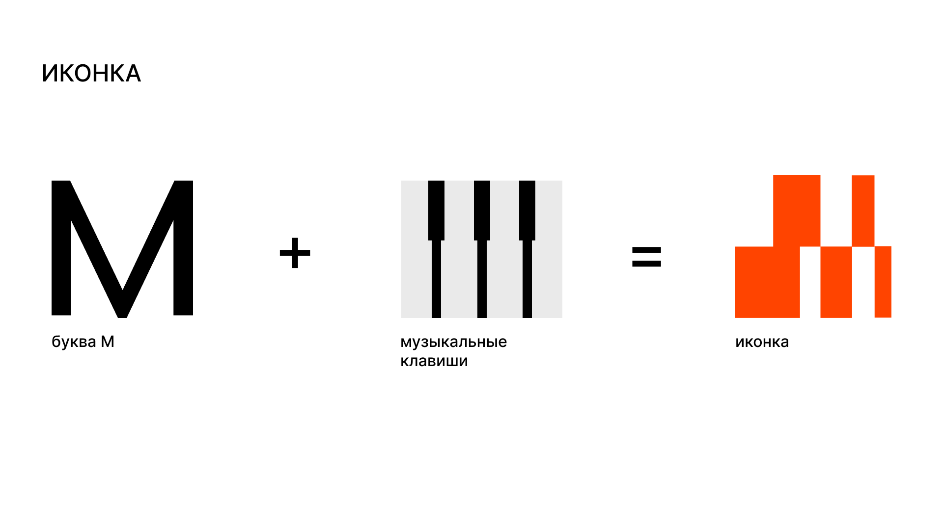 Анатомия Музыки - Онлайн школа джаза | Редизайн, Айдентика — Изображение №3 — Брендинг на Dprofile