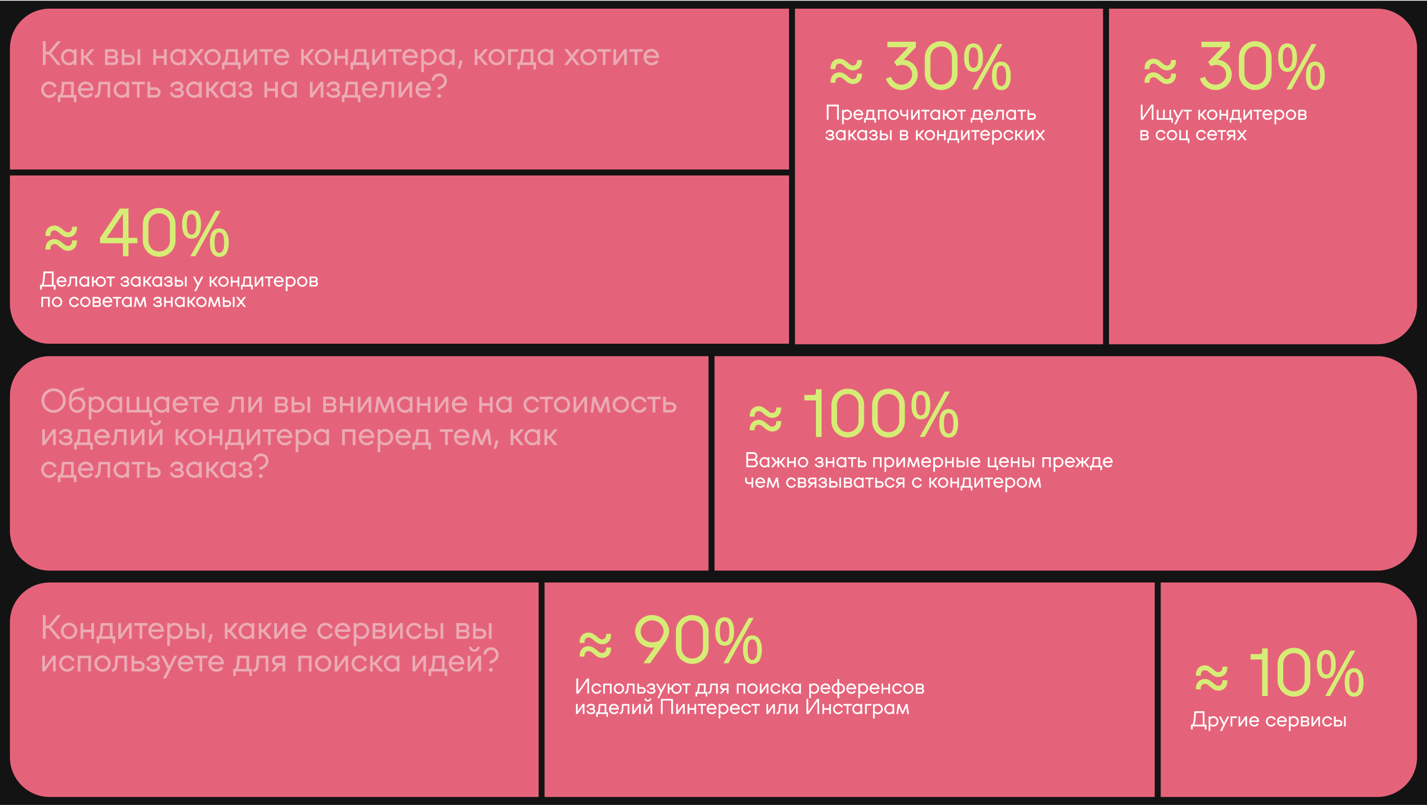 Выпекарня — Изображение №5 — Интерфейсы, Брендинг на Dprofile