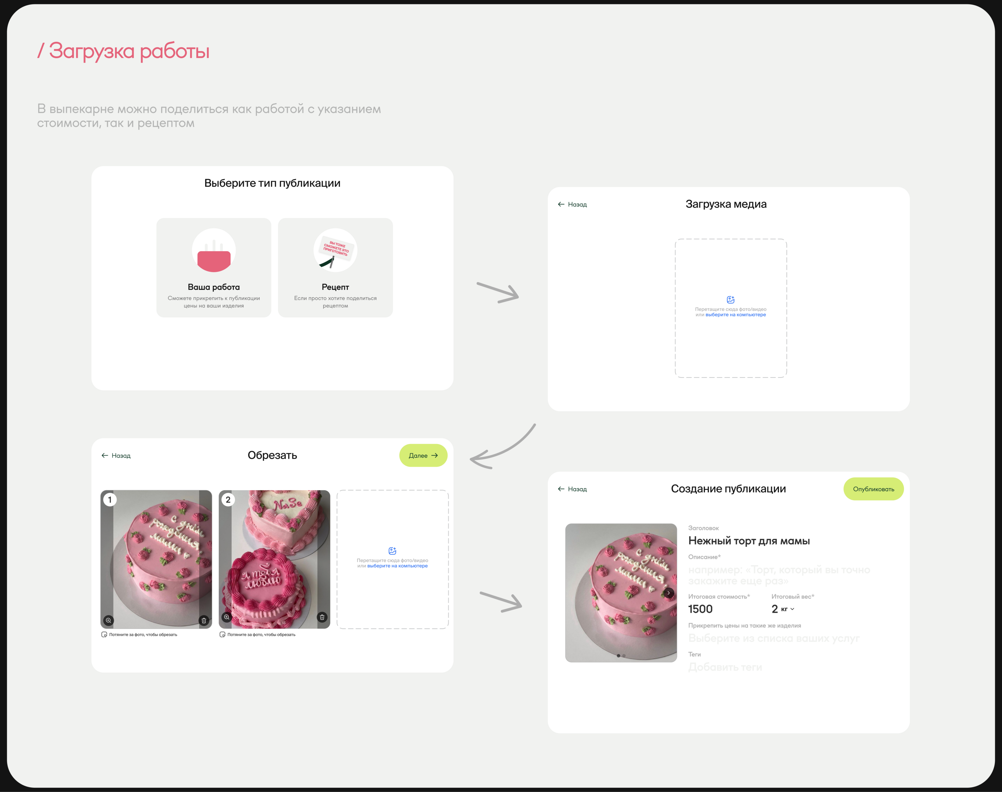 Выпекарня — Изображение №24 — Интерфейсы, Брендинг на Dprofile