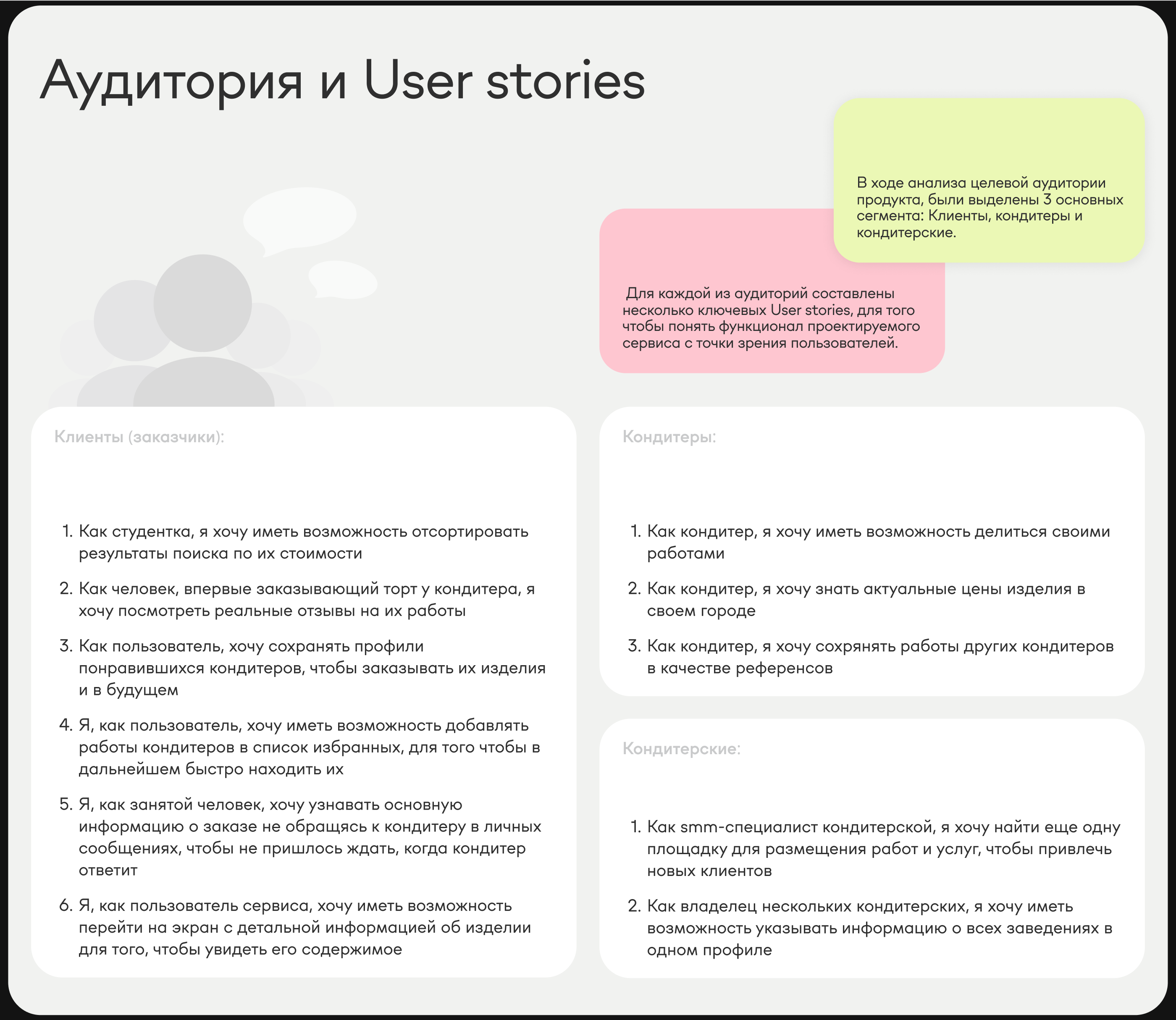 Выпекарня — Изображение №7 — Интерфейсы, Брендинг на Dprofile