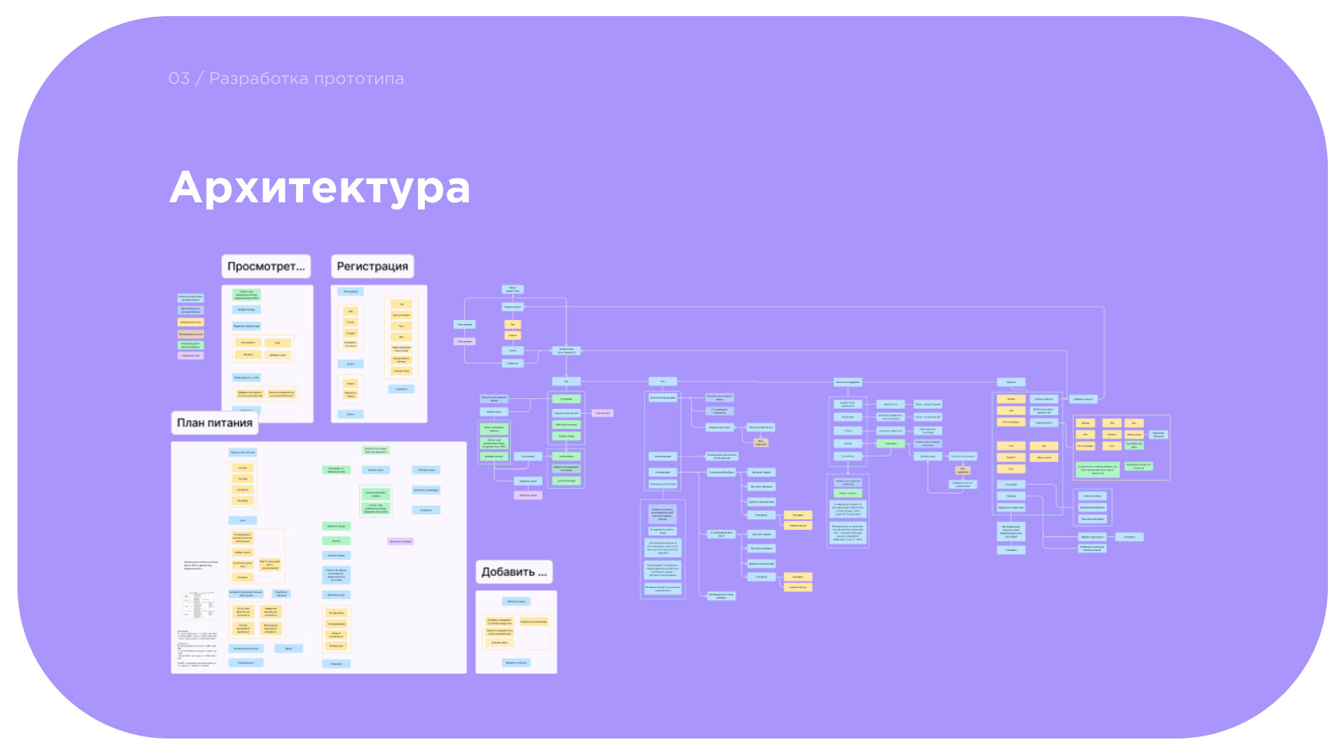 Resource. App for the physical and mental state — Изображение №9 — Интерфейсы, Брендинг на Dprofile