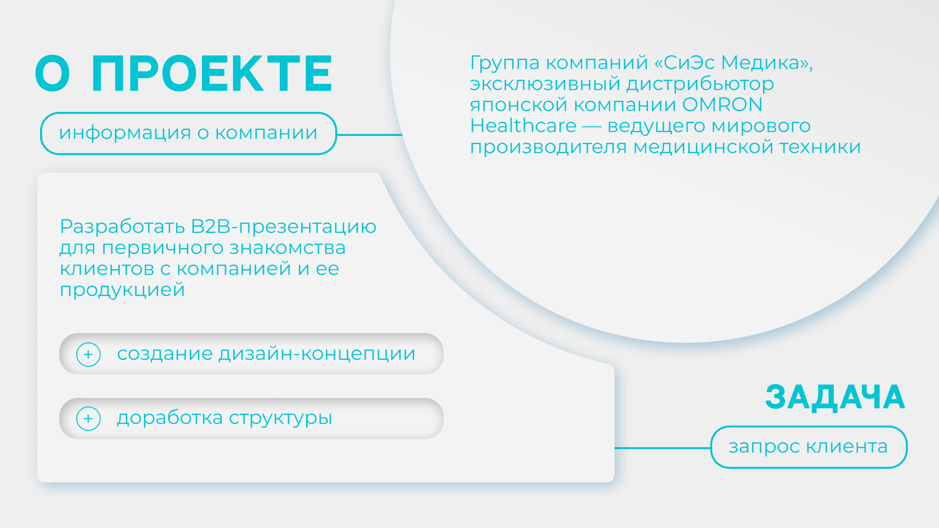 Дизайн бизнес-презентации — Изображение №2 — Графика, Маркетинг на Dprofile