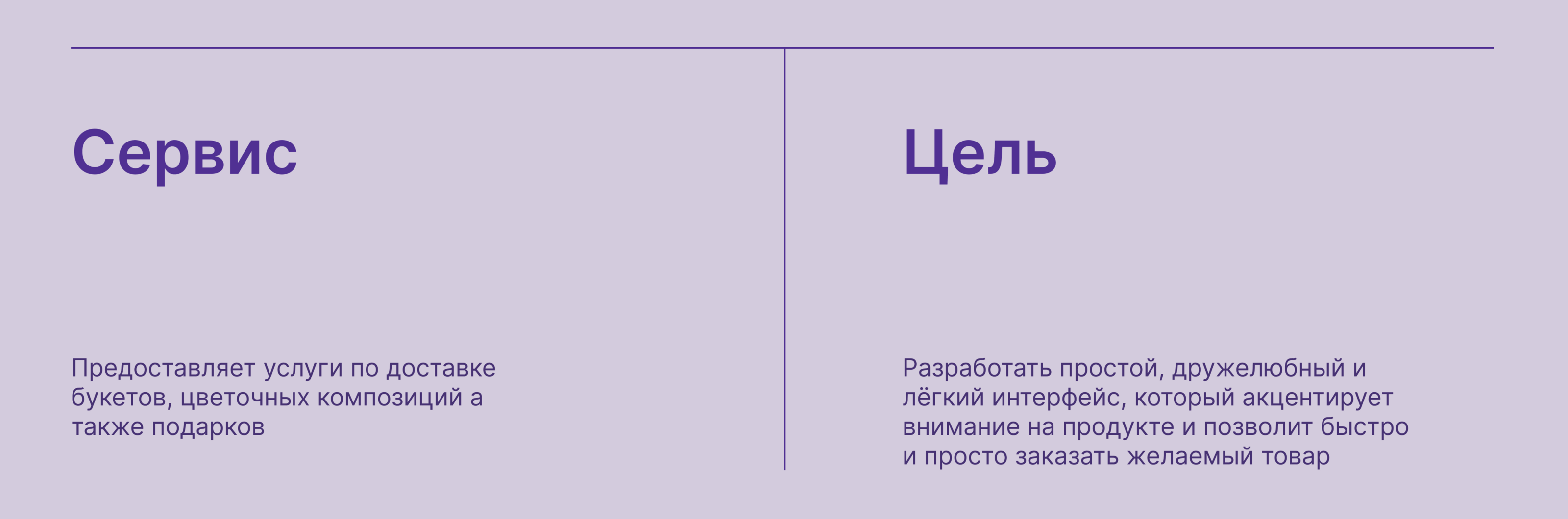 Дизайн сервиса по доставке цветов — Изображение №2 — Интерфейсы на Dprofile