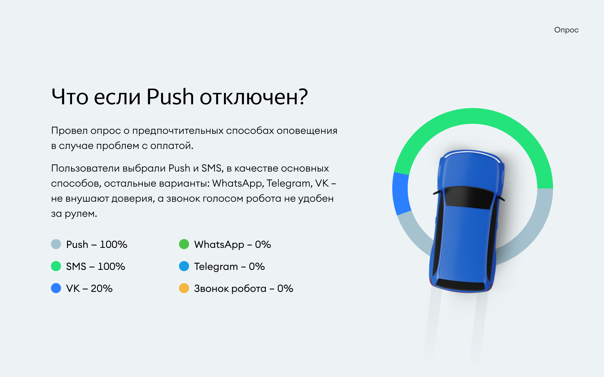 Яндекс Заправки — Изображение №9 — Интерфейсы на Dprofile