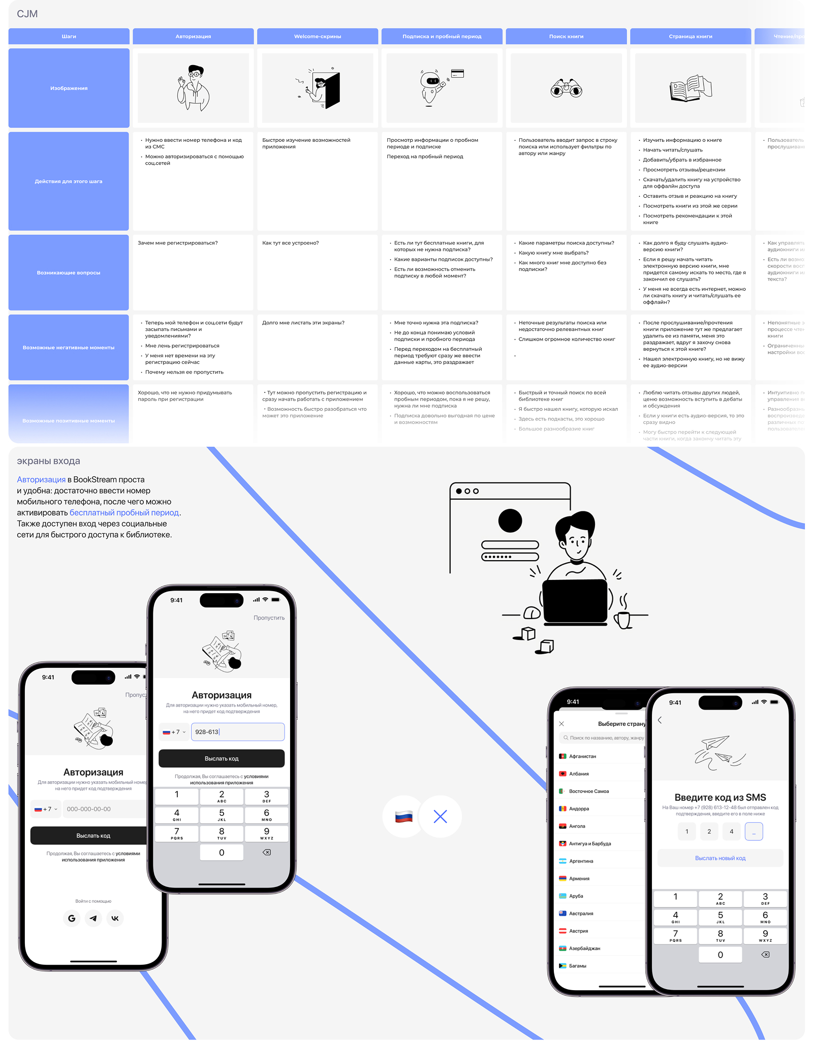 BookStream — Изображение №4 — Интерфейсы на Dprofile