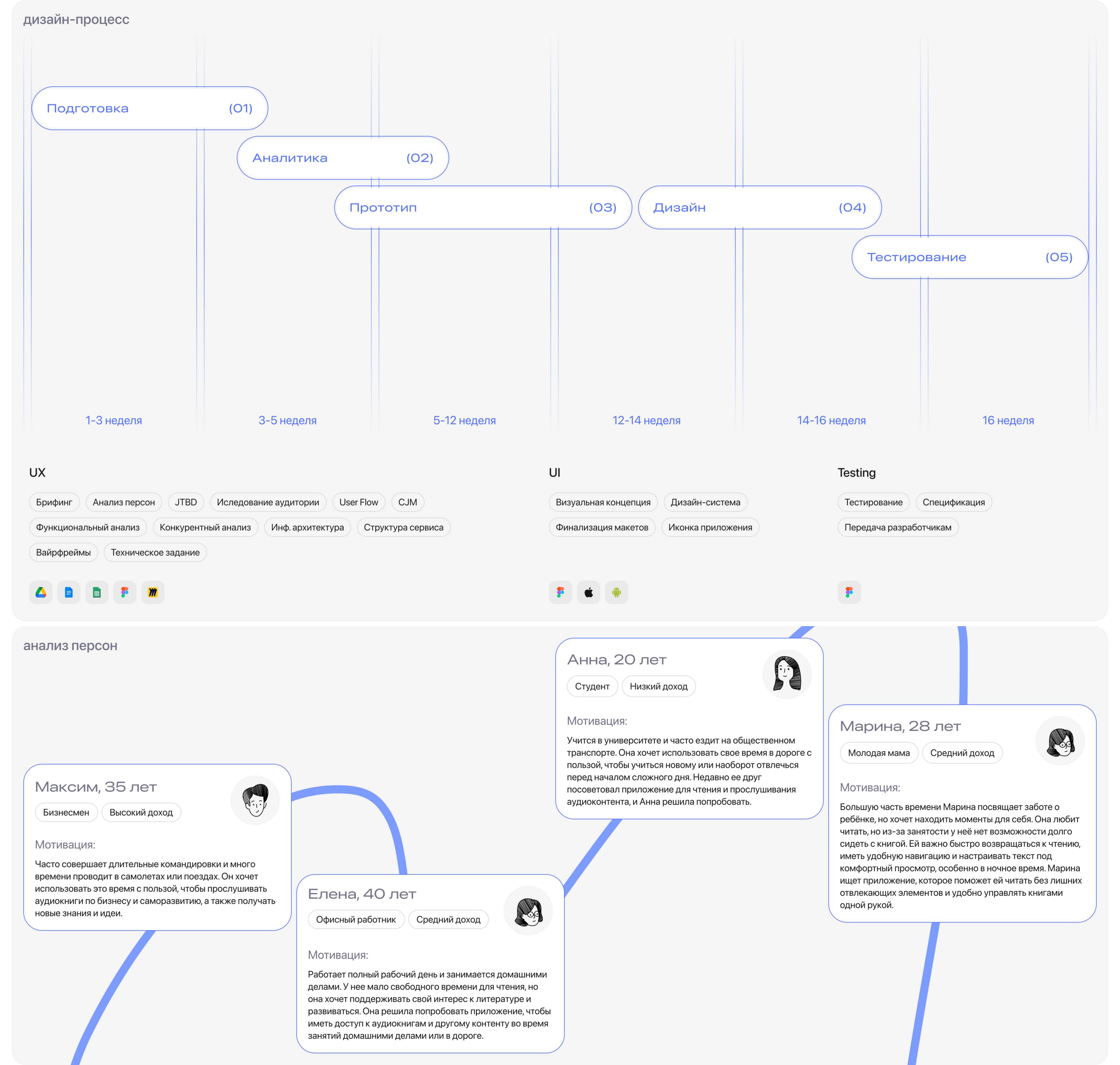 BookStream — Изображение №2 — Интерфейсы на Dprofile