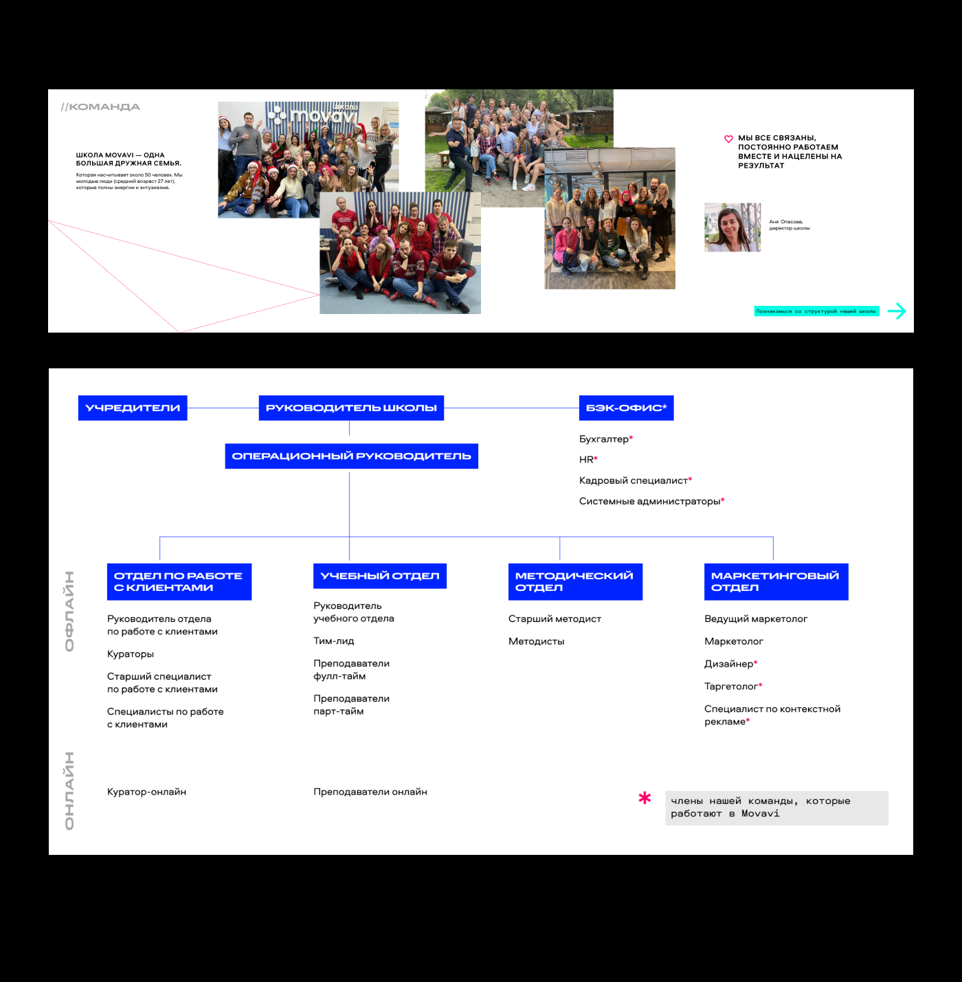 Presentation of the corporate code | Movavi School — Изображение №6 — Графика на Dprofile