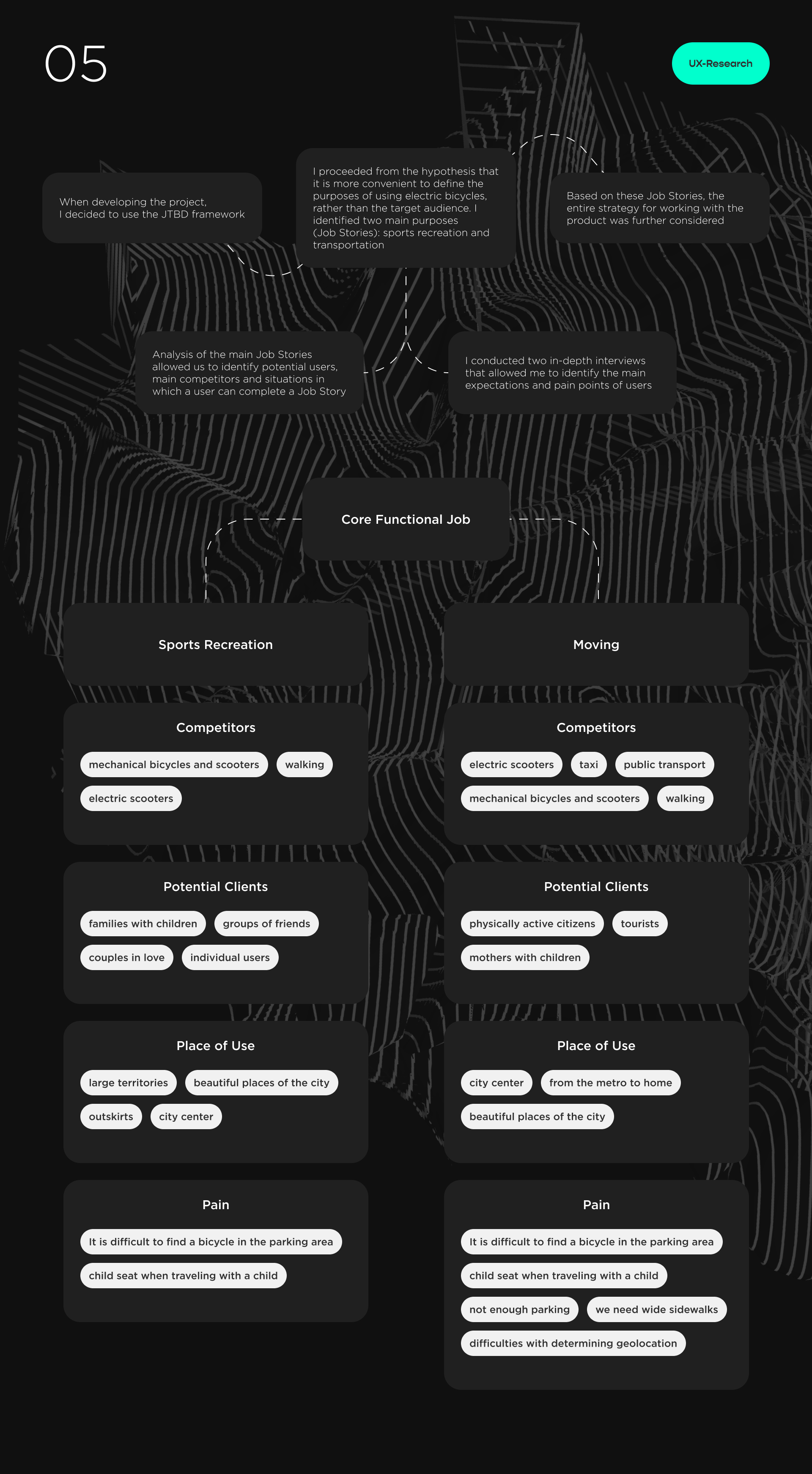 UX/UI Rental Bikes App — Изображение №6 — Интерфейсы на Dprofile