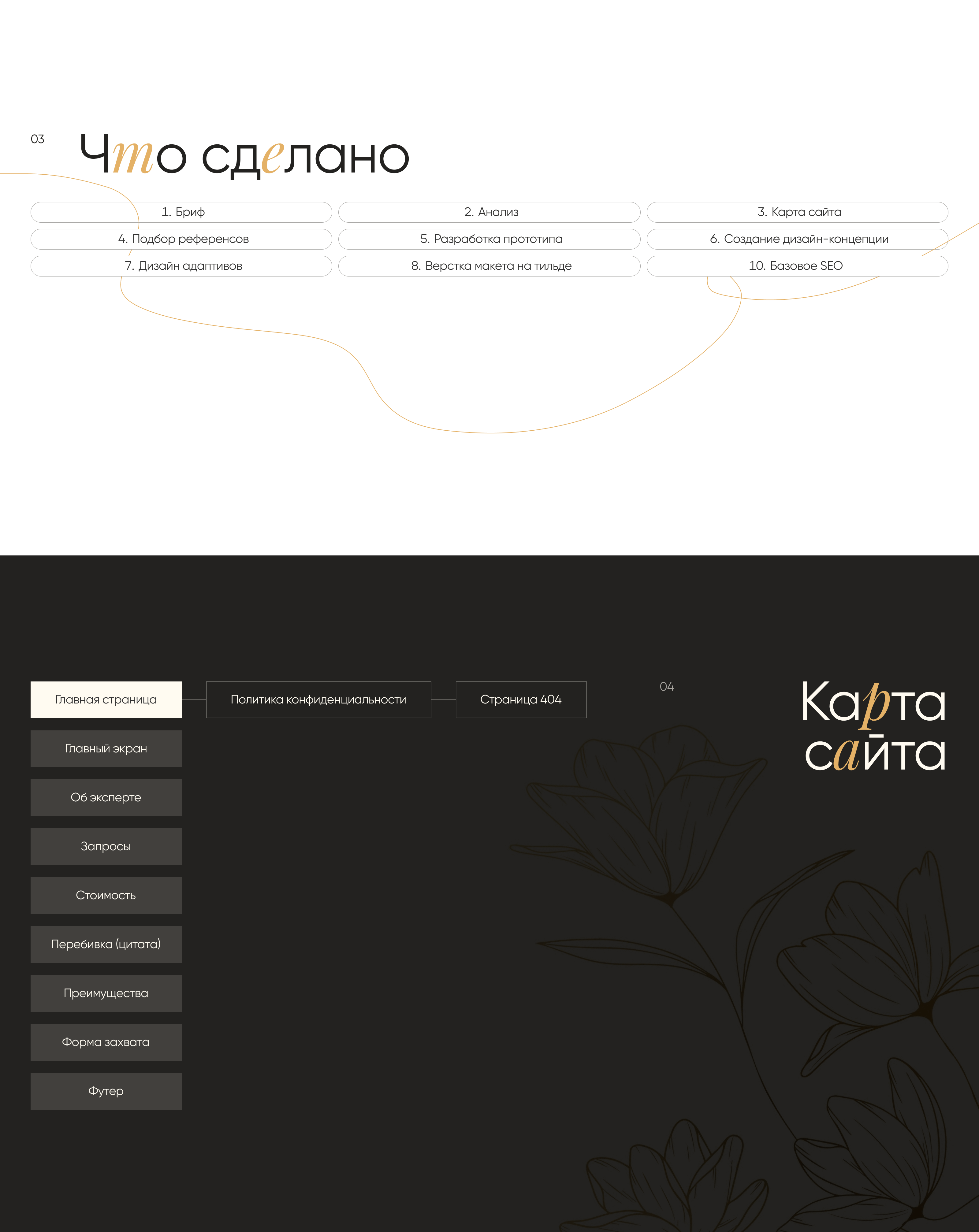 Лейла Эроглу — Изображение №3 — Интерфейсы на Dprofile