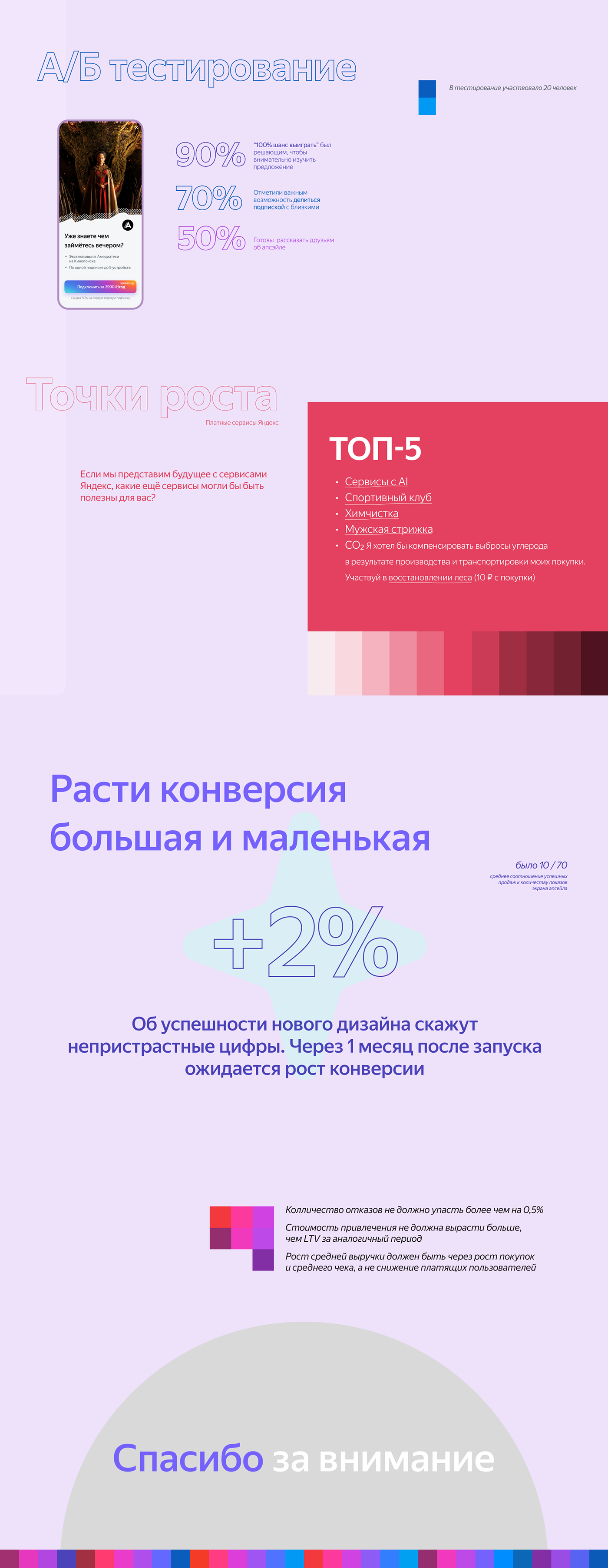Product Case - Booosting Upsale - Яндекс Плюс — Изображение №4 — Интерфейсы на Dprofile