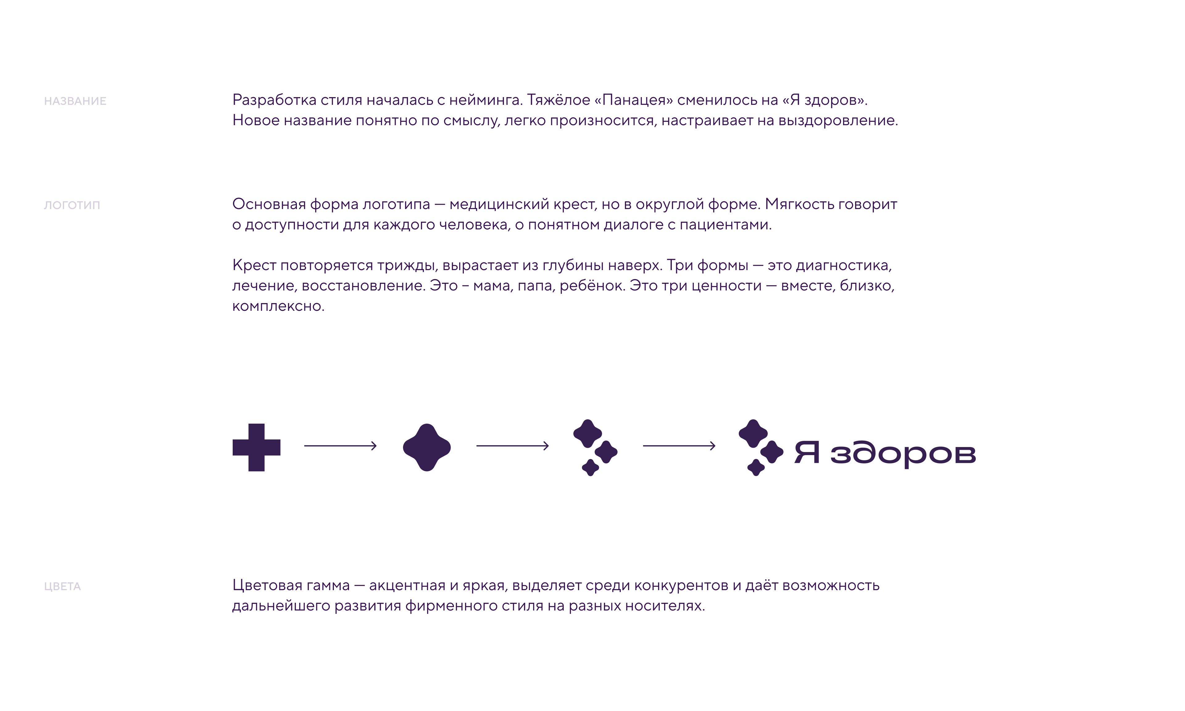 Я здоров | клиника для каждого — Изображение №4 — Брендинг, Графика на Dprofile