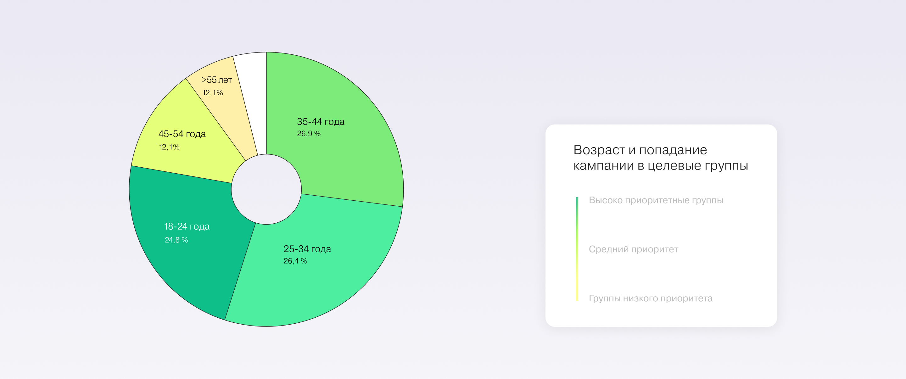 HSE Online | Рекламная кампания — Изображение №14 — Маркетинг на Dprofile