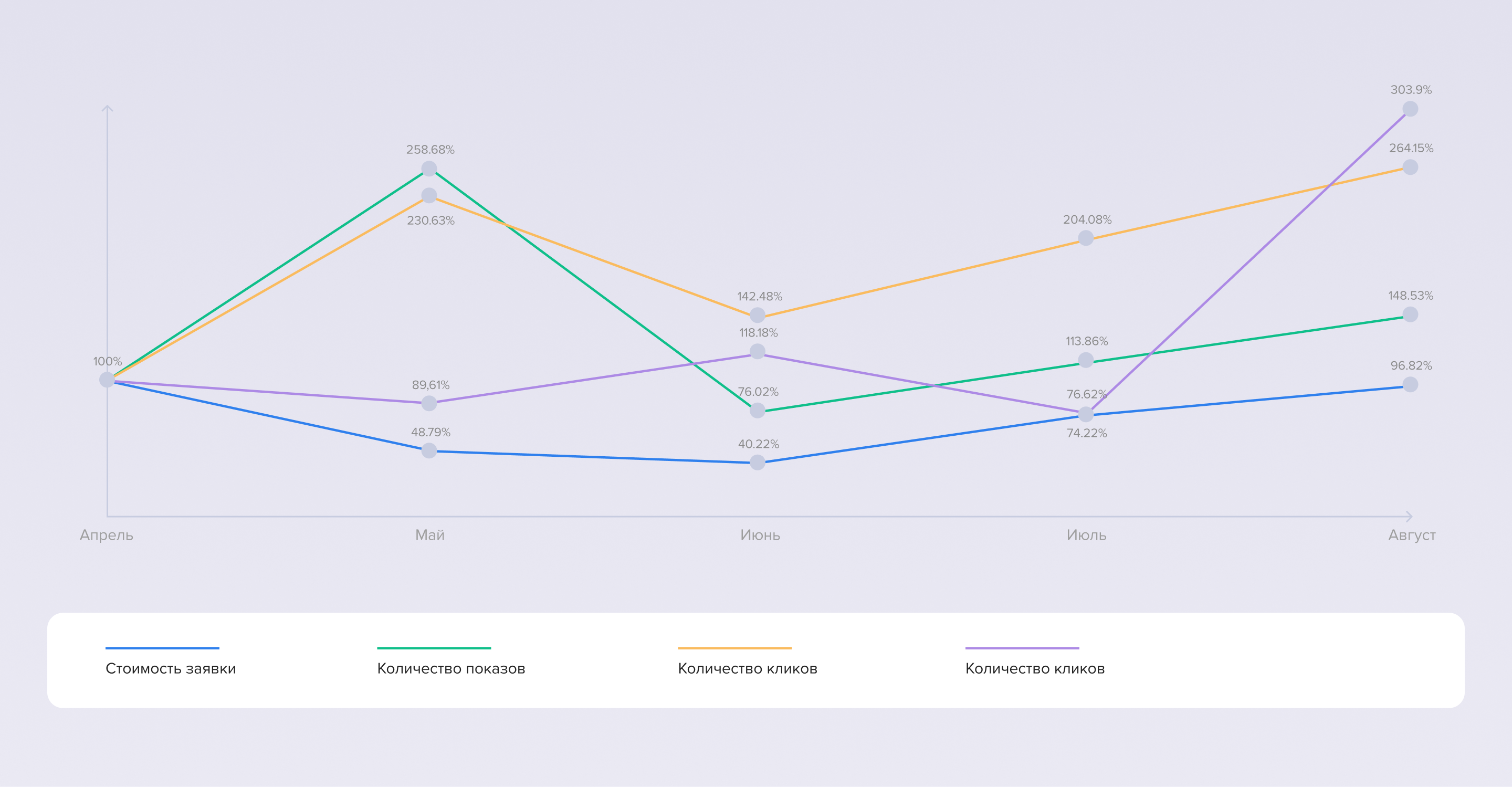 HSE Online | Рекламная кампания — Изображение №13 — Маркетинг на Dprofile