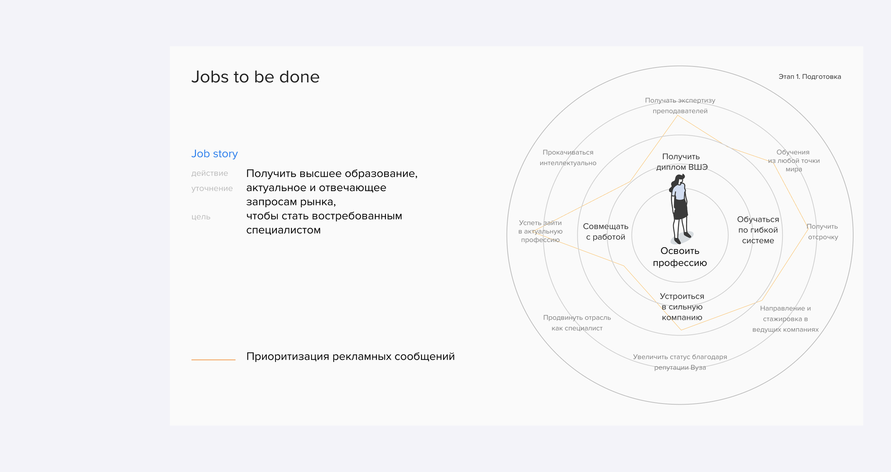 HSE Online | Рекламная кампания — Изображение №5 — Маркетинг на Dprofile