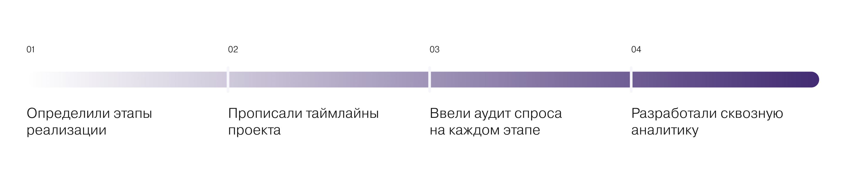 Комплексный маркетинг для компании NEW NORDIC — Изображение №7 — Маркетинг на Dprofile