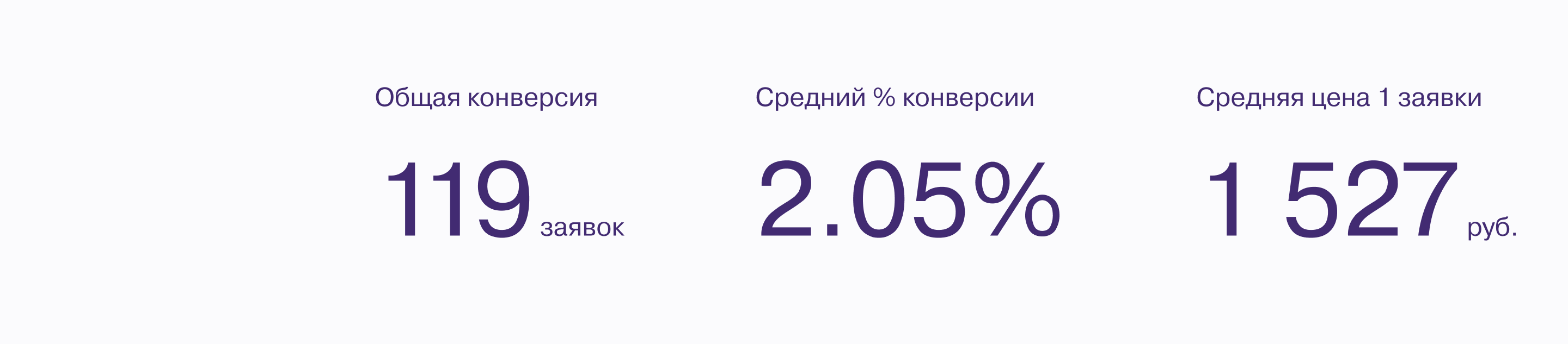 Комплексный маркетинг для компании NEW NORDIC — Изображение №18 — Маркетинг на Dprofile