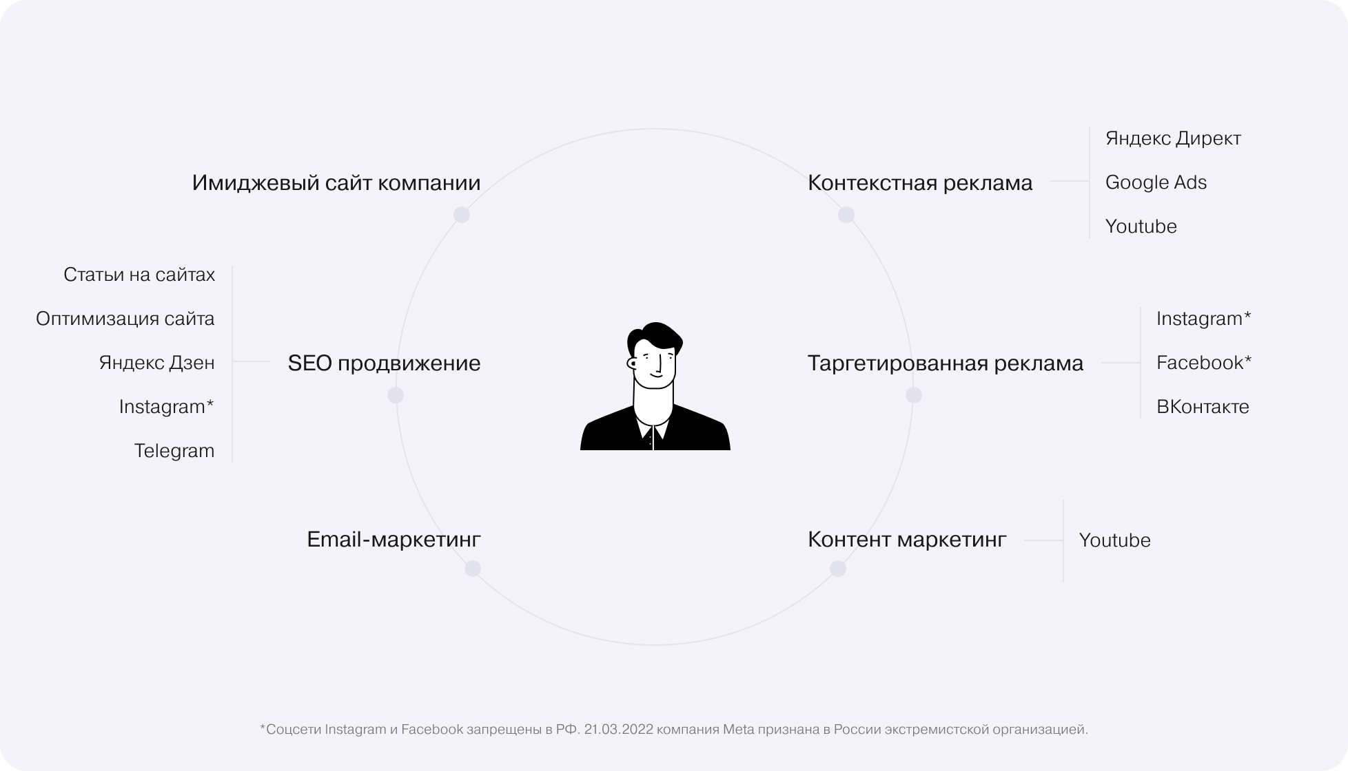 Комплексный маркетинг для компании NEW NORDIC — Изображение №6 — Маркетинг на Dprofile