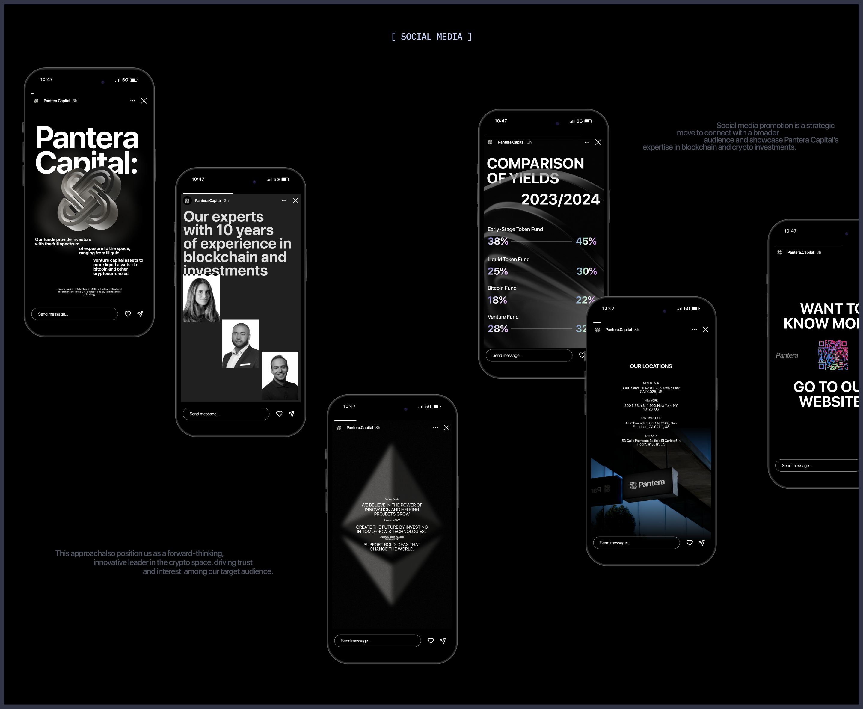 PANTERA CAPITAL | CORPORATE WEBSITE — Изображение №6 — Интерфейсы, Брендинг на Dprofile