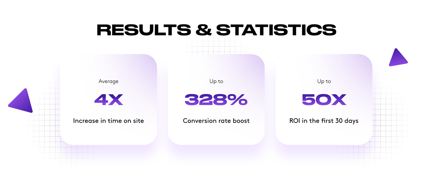 Marketing Solutions for eCommerce and Businesses — Изображение №2 — Брендинг, Маркетинг на Dprofile