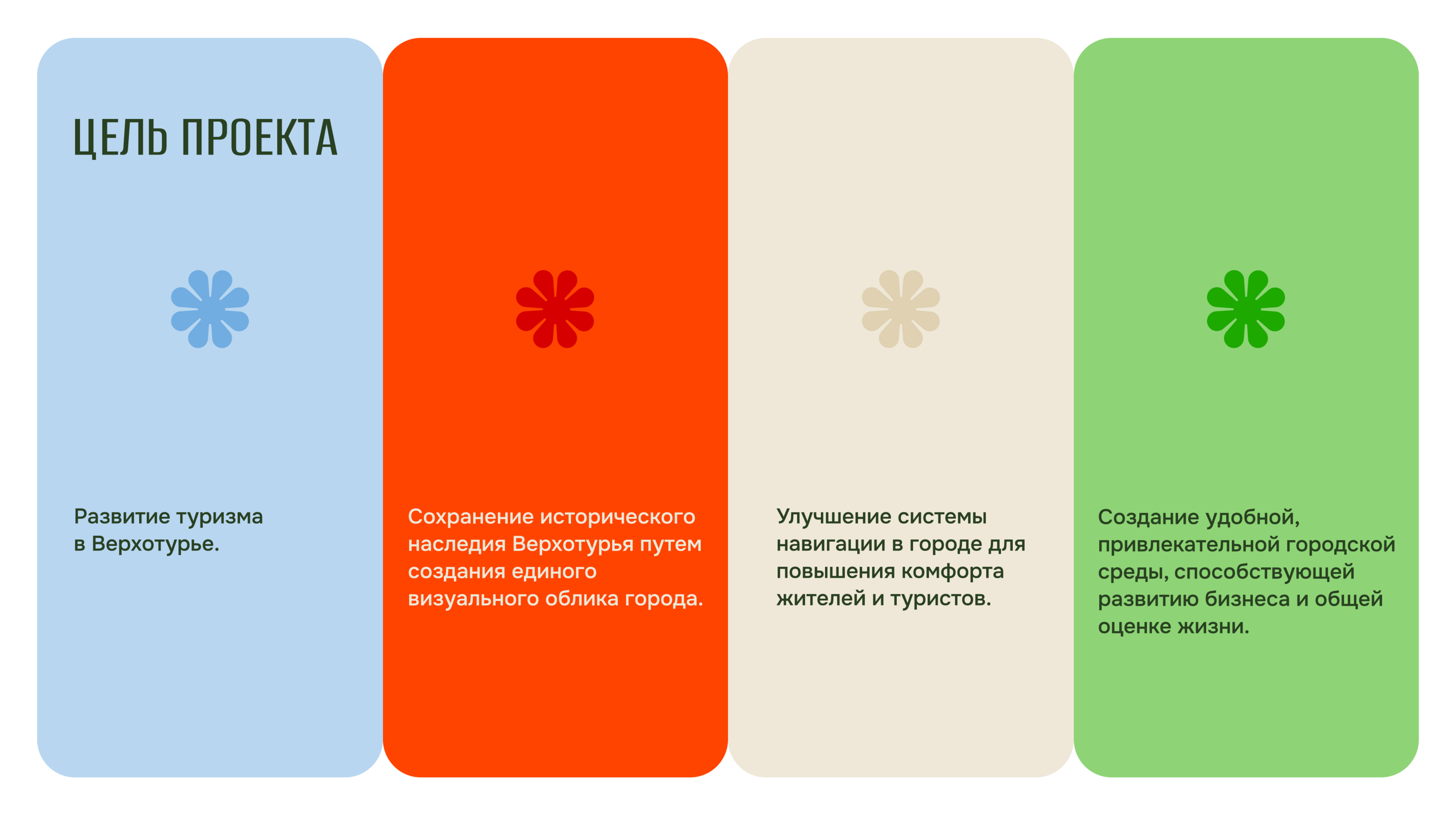 Разработка айдентики и навигации для г. Верхотурье — Изображение №2 — Брендинг, Графика на Dprofile