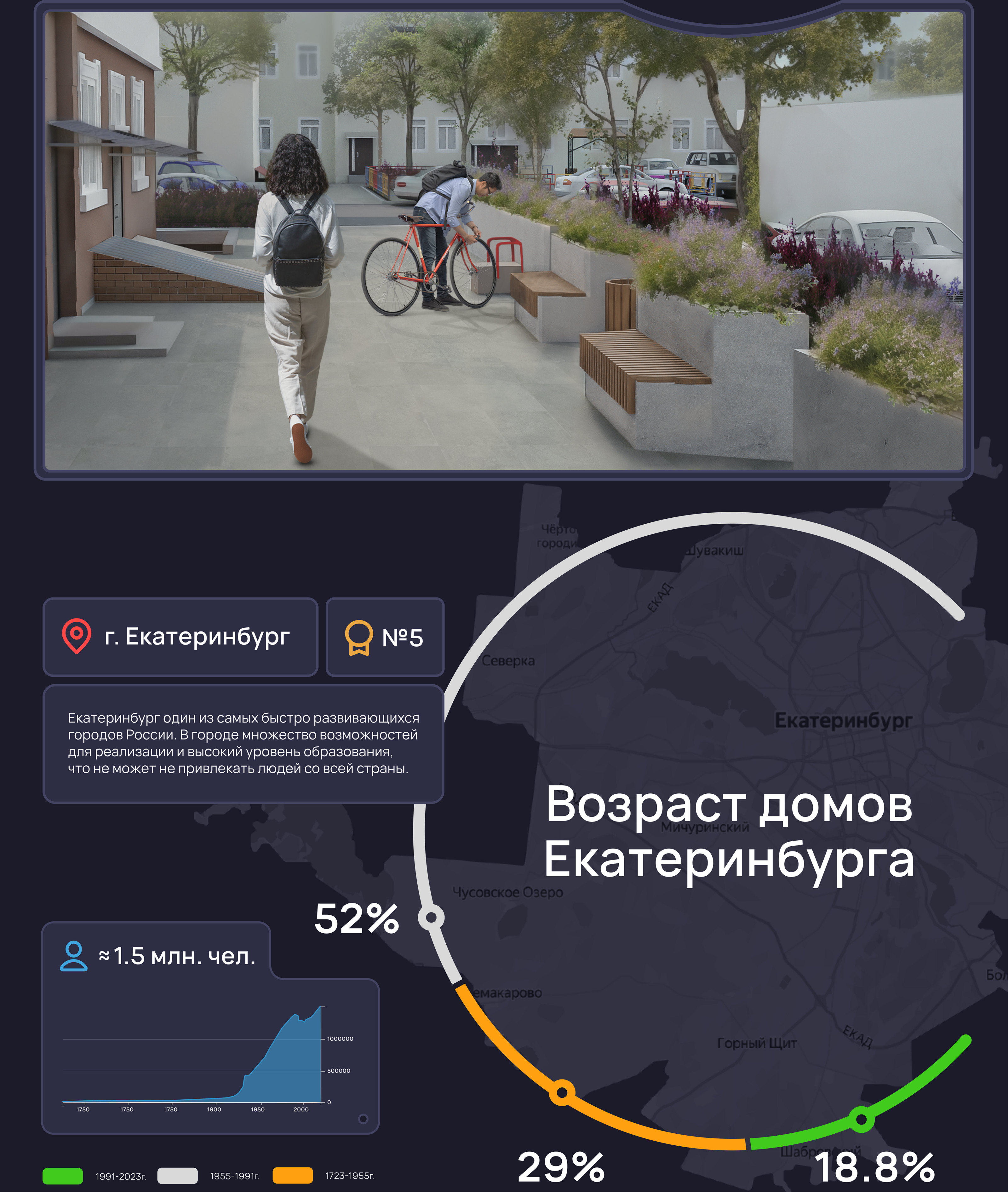 Реорганизация пространства дворов в Екатеринбурге — Изображение №2 — Брендинг, 3D на Dprofile