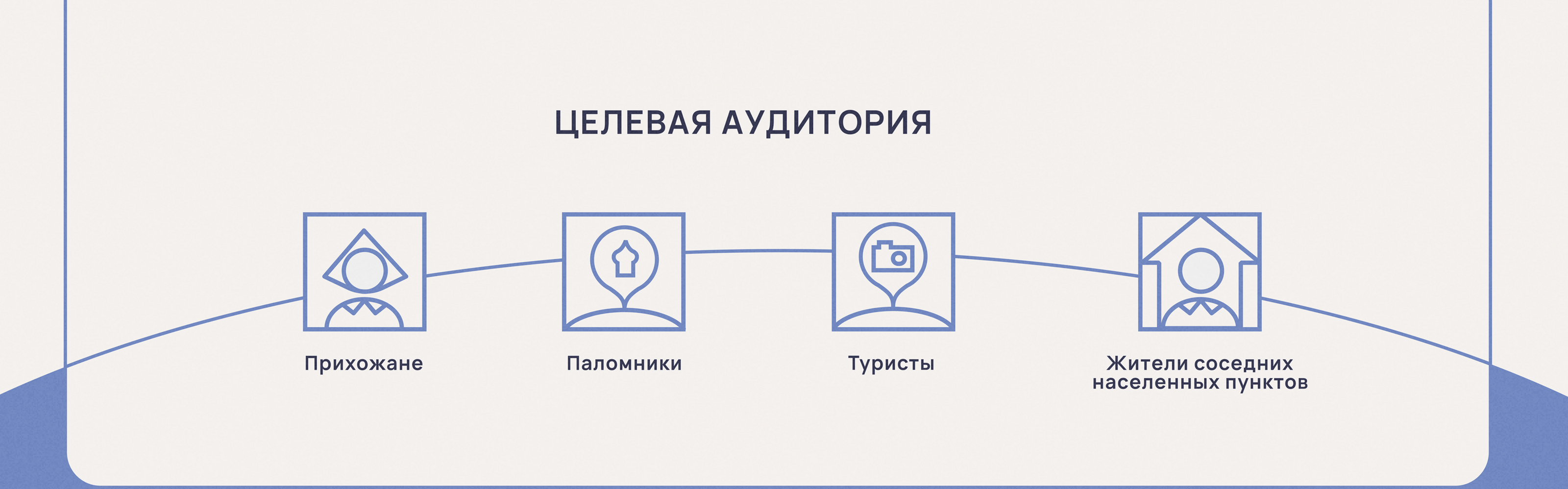 РУССКАЯ ПАЛЕСТИНА — Изображение №4 — Брендинг, 3D на Dprofile