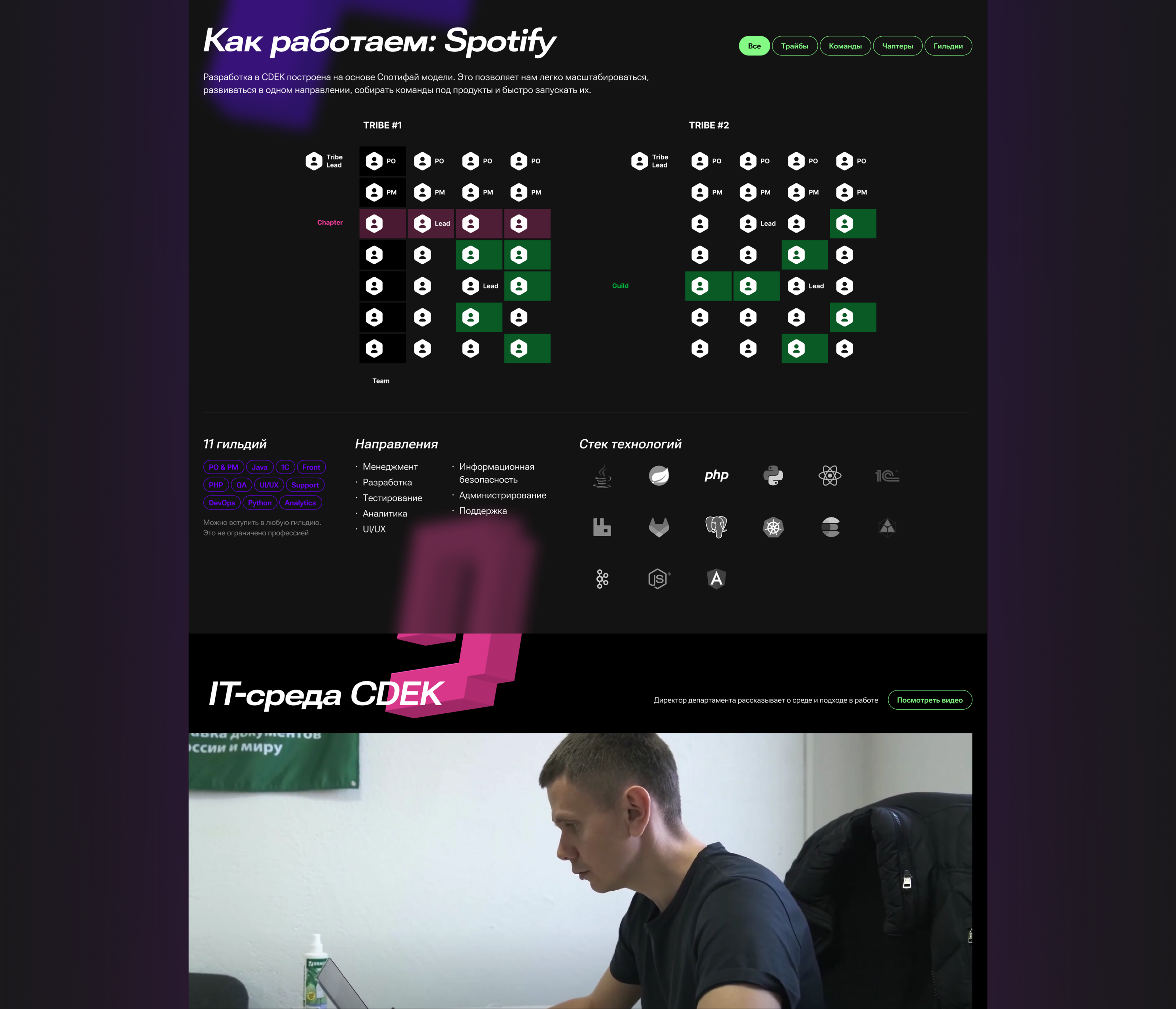 CDEK Job-портал — Изображение №15 — Интерфейсы на Dprofile