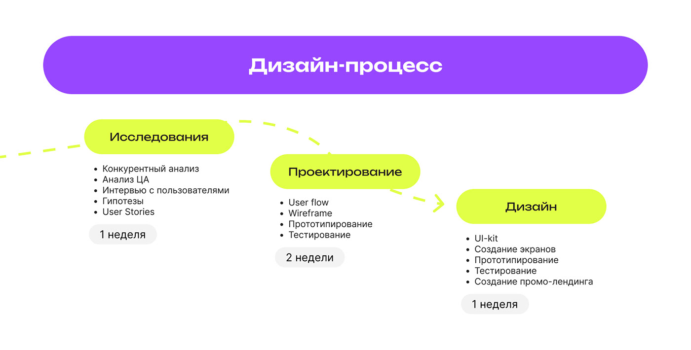 LAZY сервис для поиска интересных событий — Изображение №4 — Интерфейсы на Dprofile