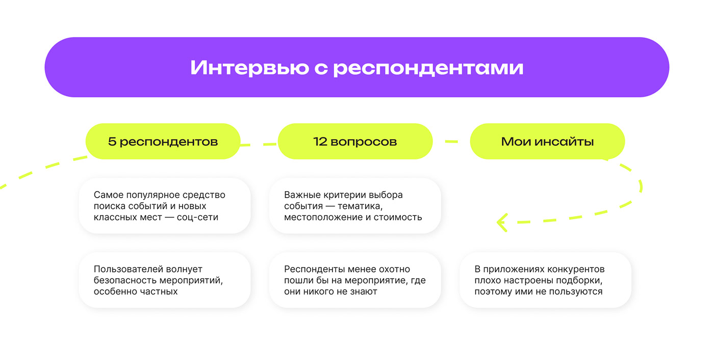 LAZY сервис для поиска интересных событий — Изображение №6 — Интерфейсы на Dprofile