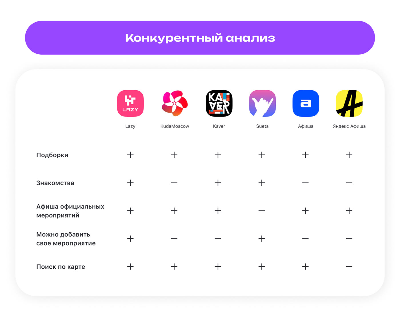 LAZY сервис для поиска интересных событий — Изображение №5 — Интерфейсы на Dprofile