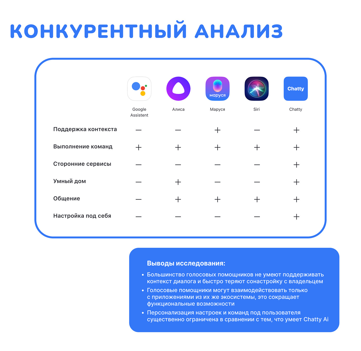 Chatty AI голосовой ассистент на основе ИИ — Изображение №5 — Интерфейсы на Dprofile