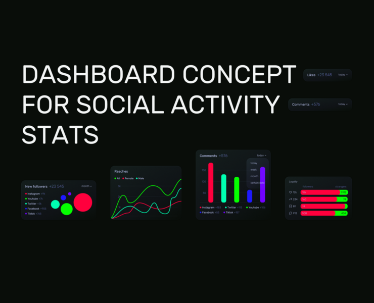 dashboard ui concept на Dprofile