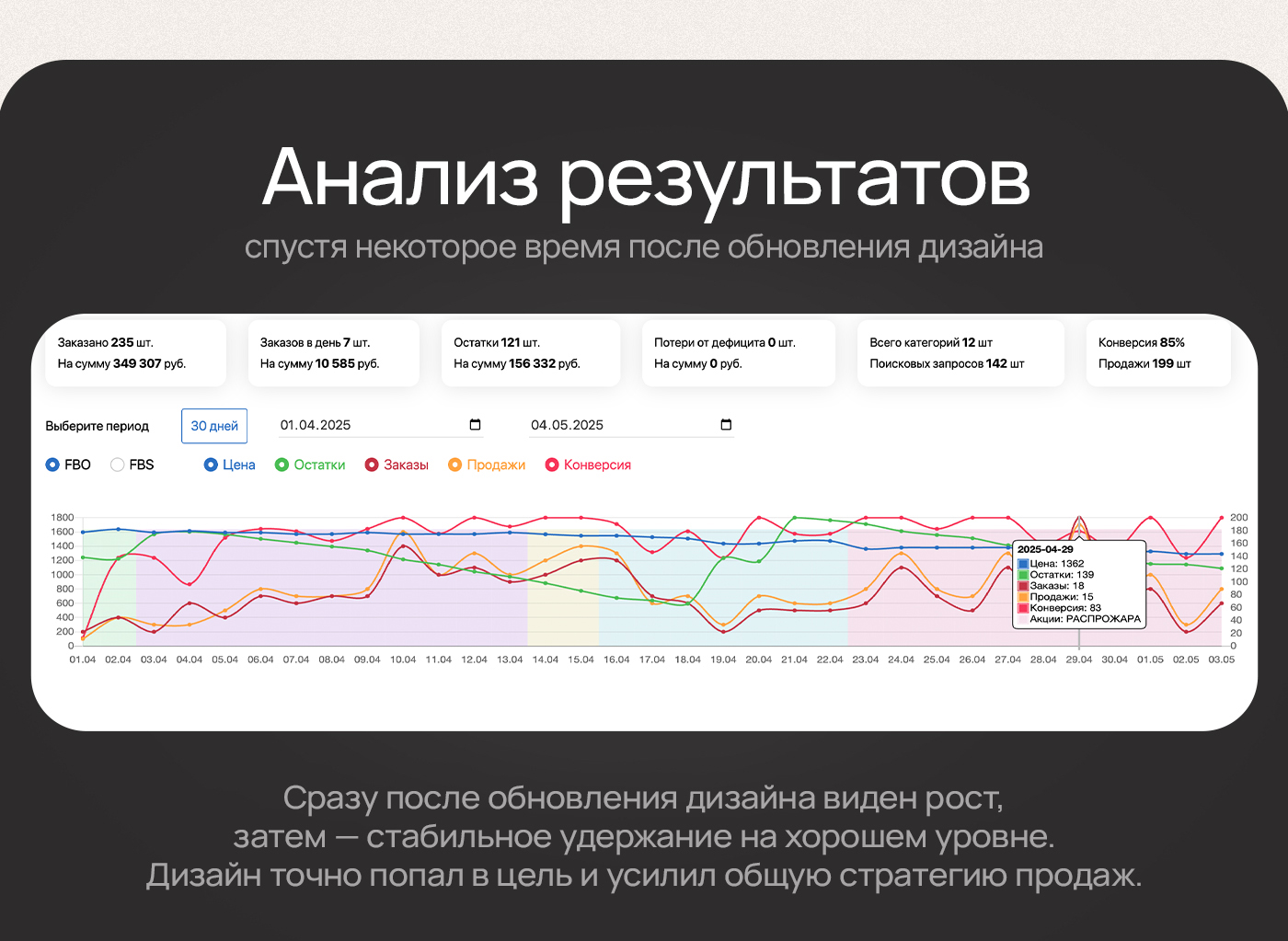 Дизайн карточки товара для wb "Коробки для хранения" — Изображение №9 — Графика, Маркетинг на Dprofile