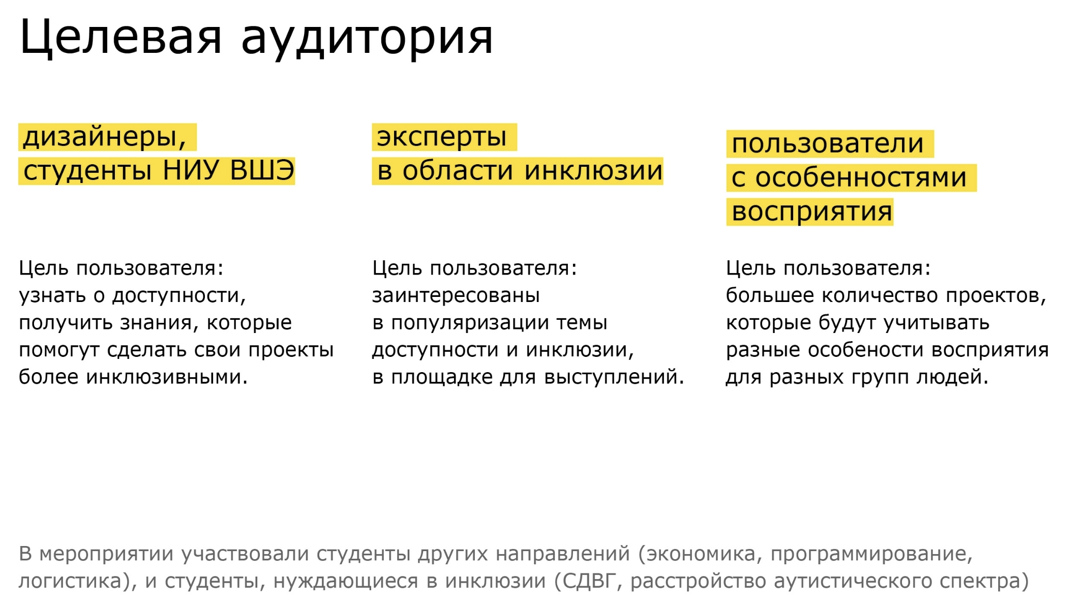 День инклюзивного дизайна НИУ ВШЭ — Изображение №5 — Брендинг на Dprofile