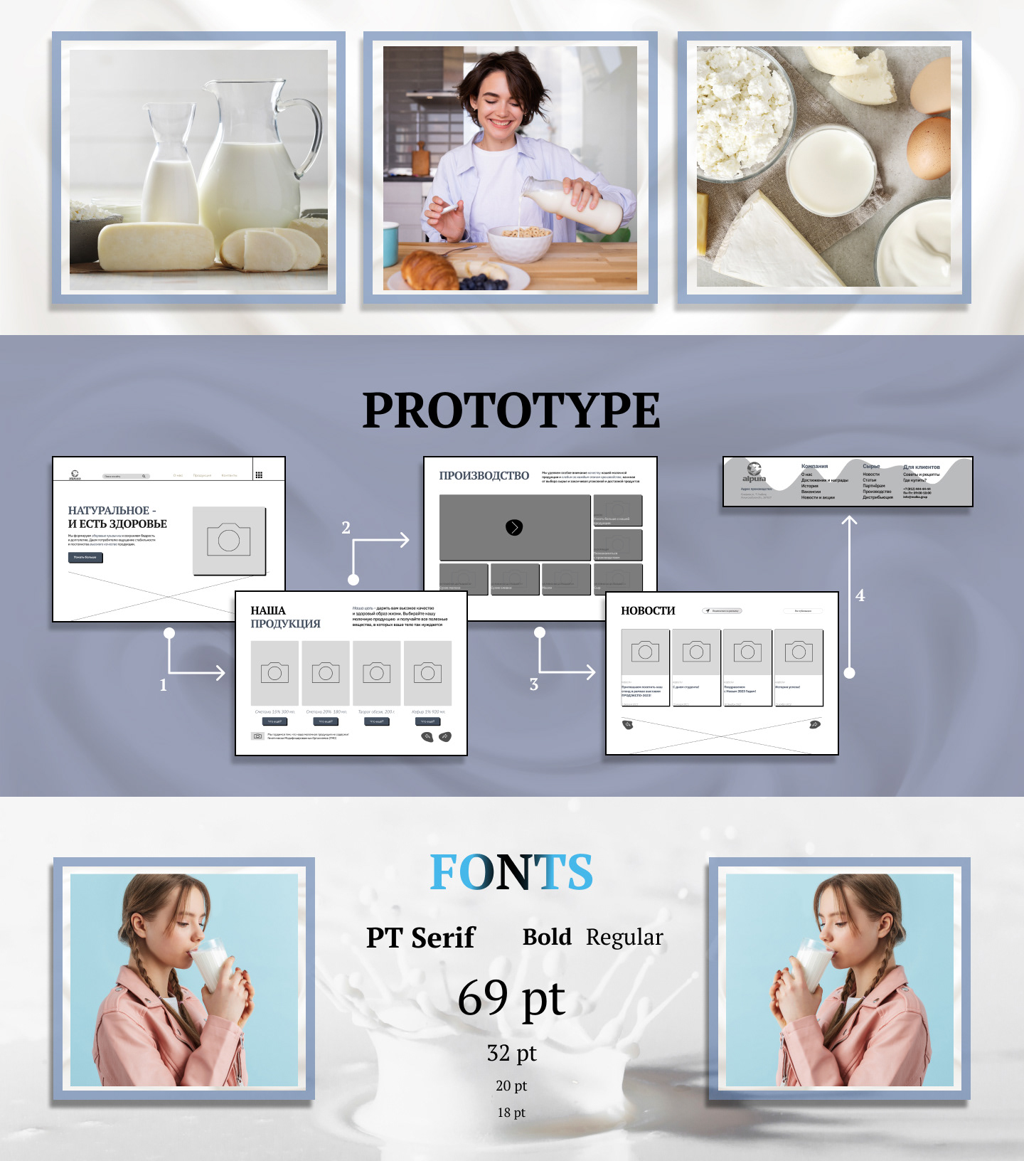 Сoncept website for milk production — Изображение №2 — Интерфейсы, Брендинг на Dprofile
