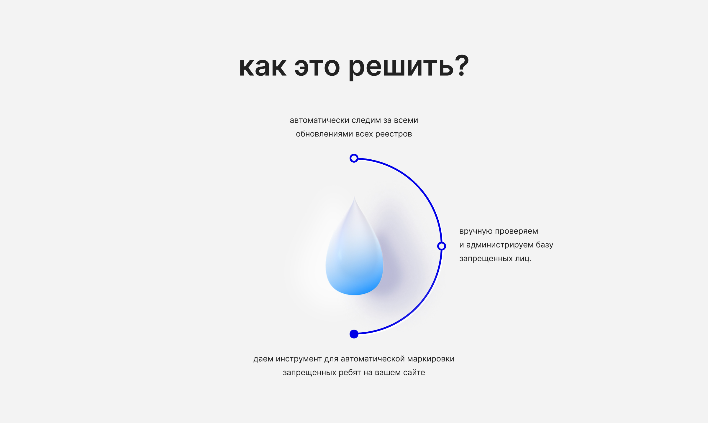 Дизайн сайта Слеза.Медиа — Изображение №3 — Интерфейсы на Dprofile