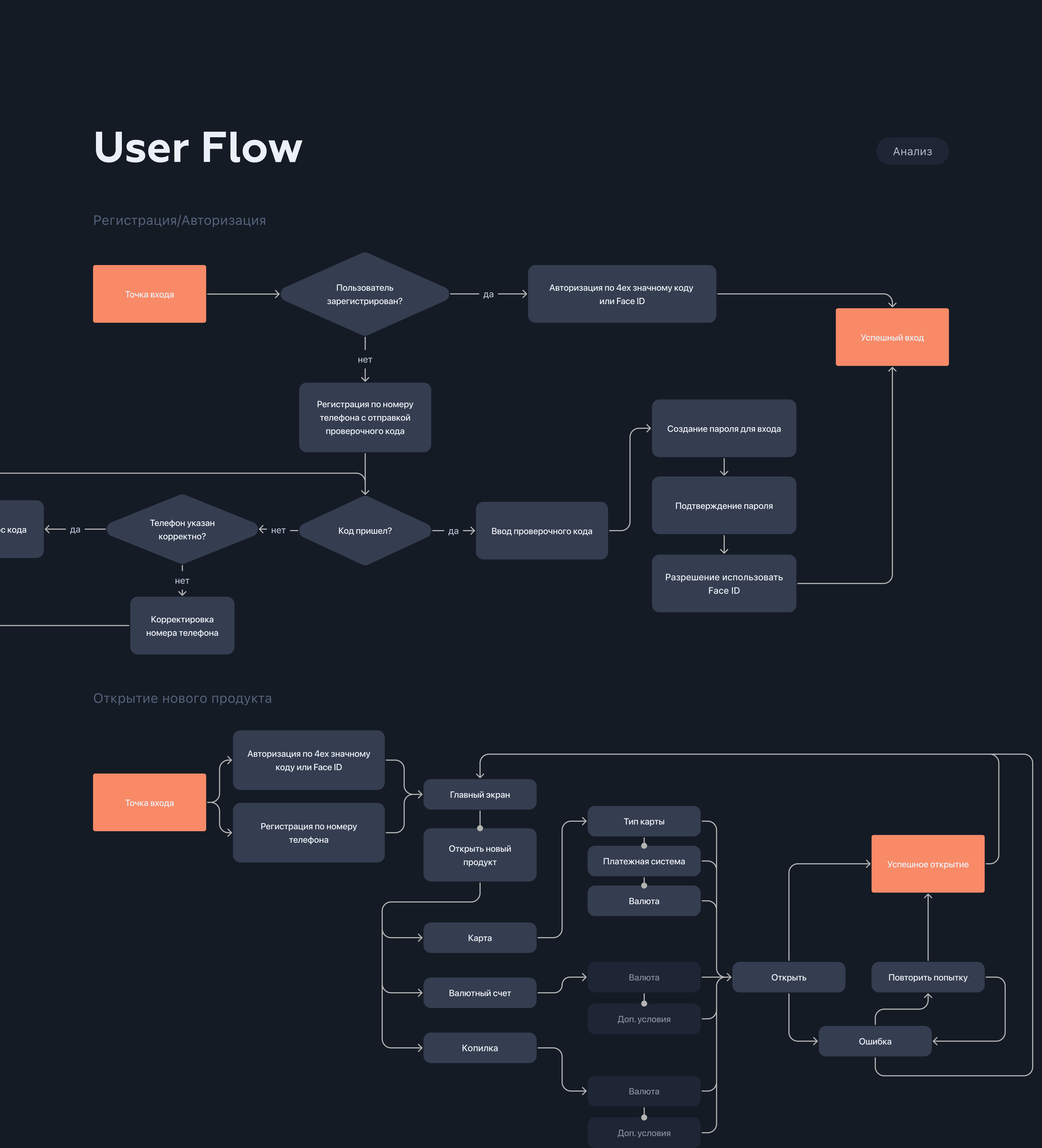 Rocket - e-wallet app/ iOS App — Изображение №5 — Интерфейсы на Dprofile