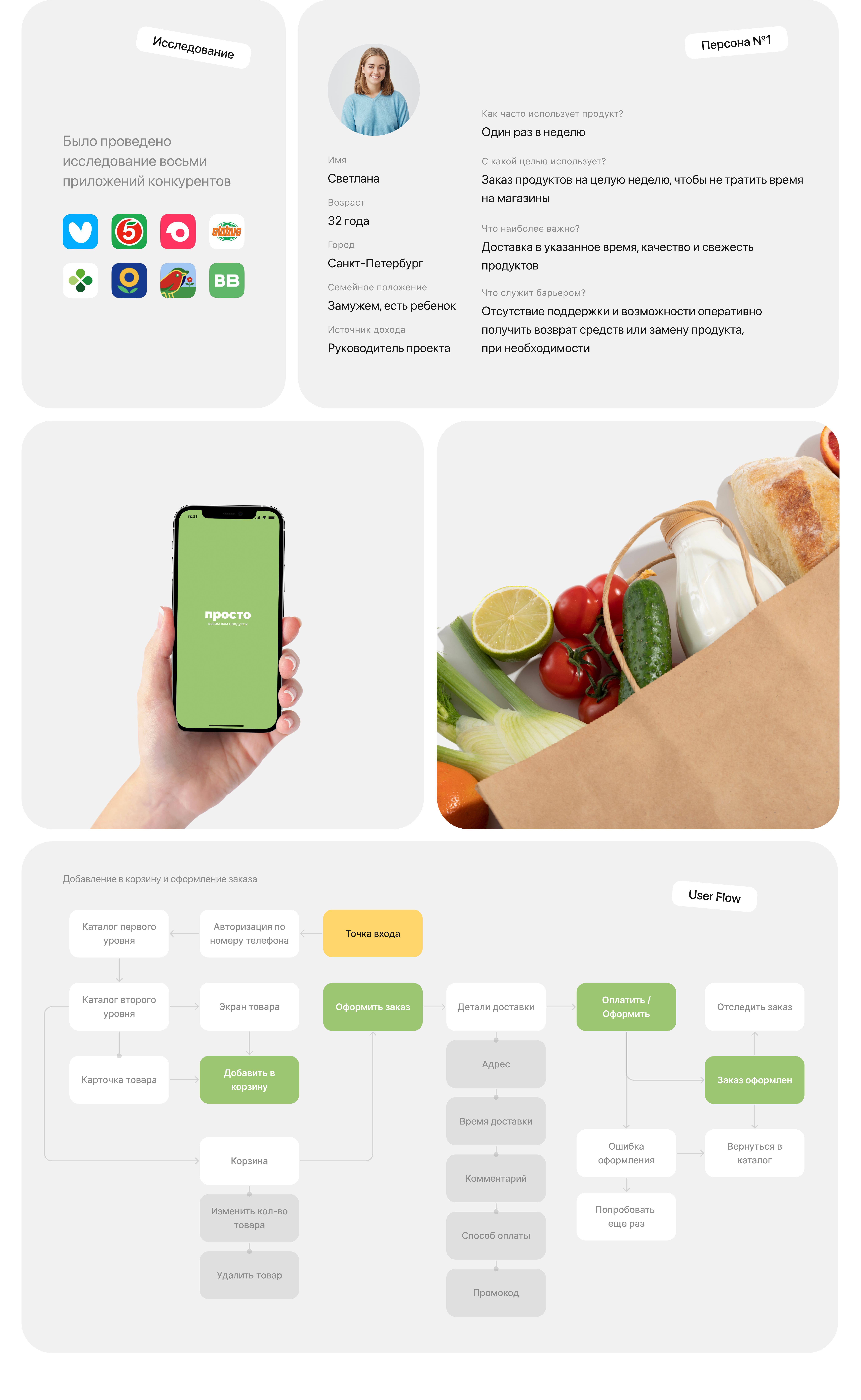 Просто - доставка продуктов / iOS App — Изображение №2 — Интерфейсы на Dprofile