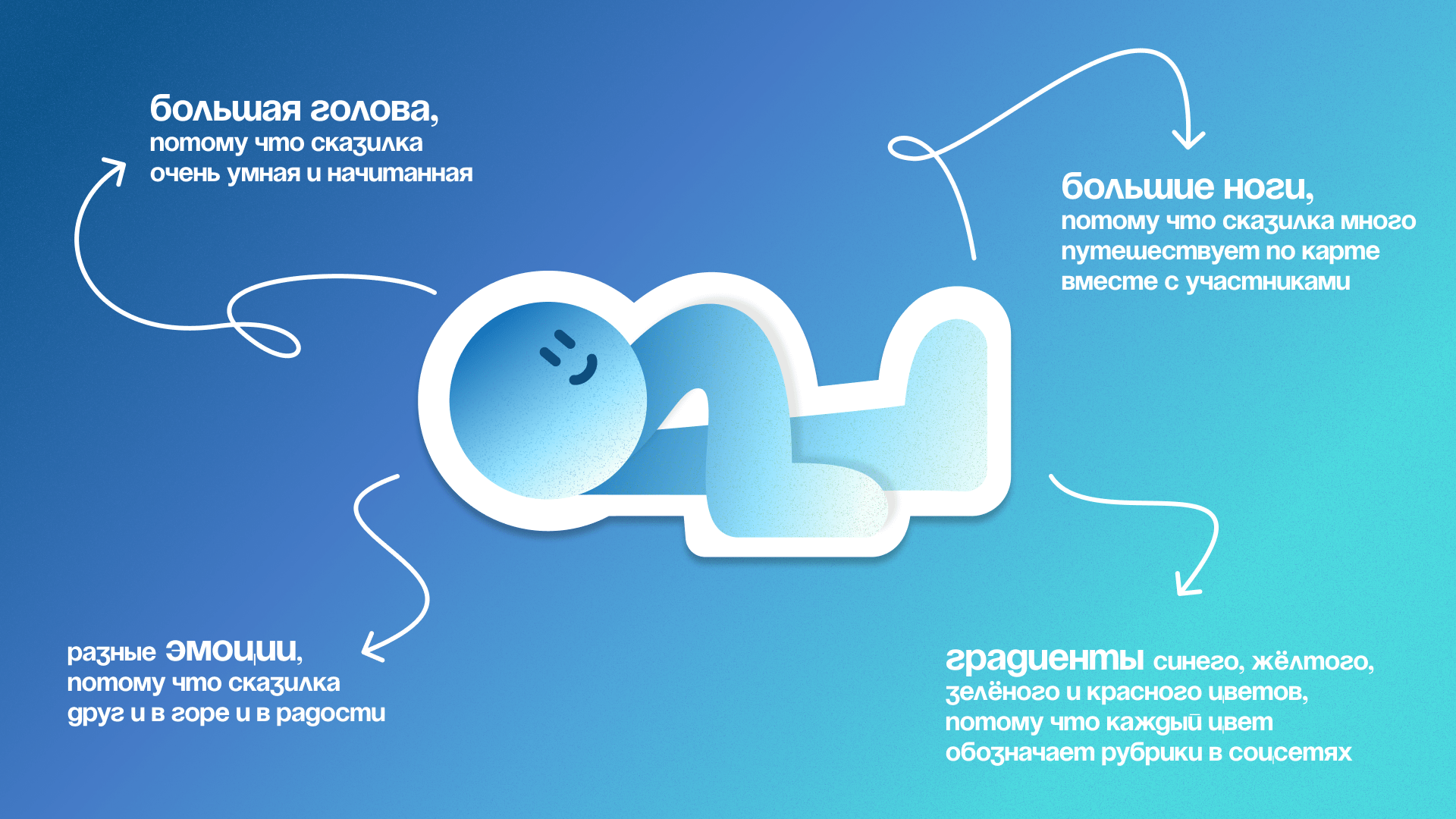 Настольная игра-бродилка «Сказилка» — Изображение №5 — Брендинг, Иллюстрация на Dprofile