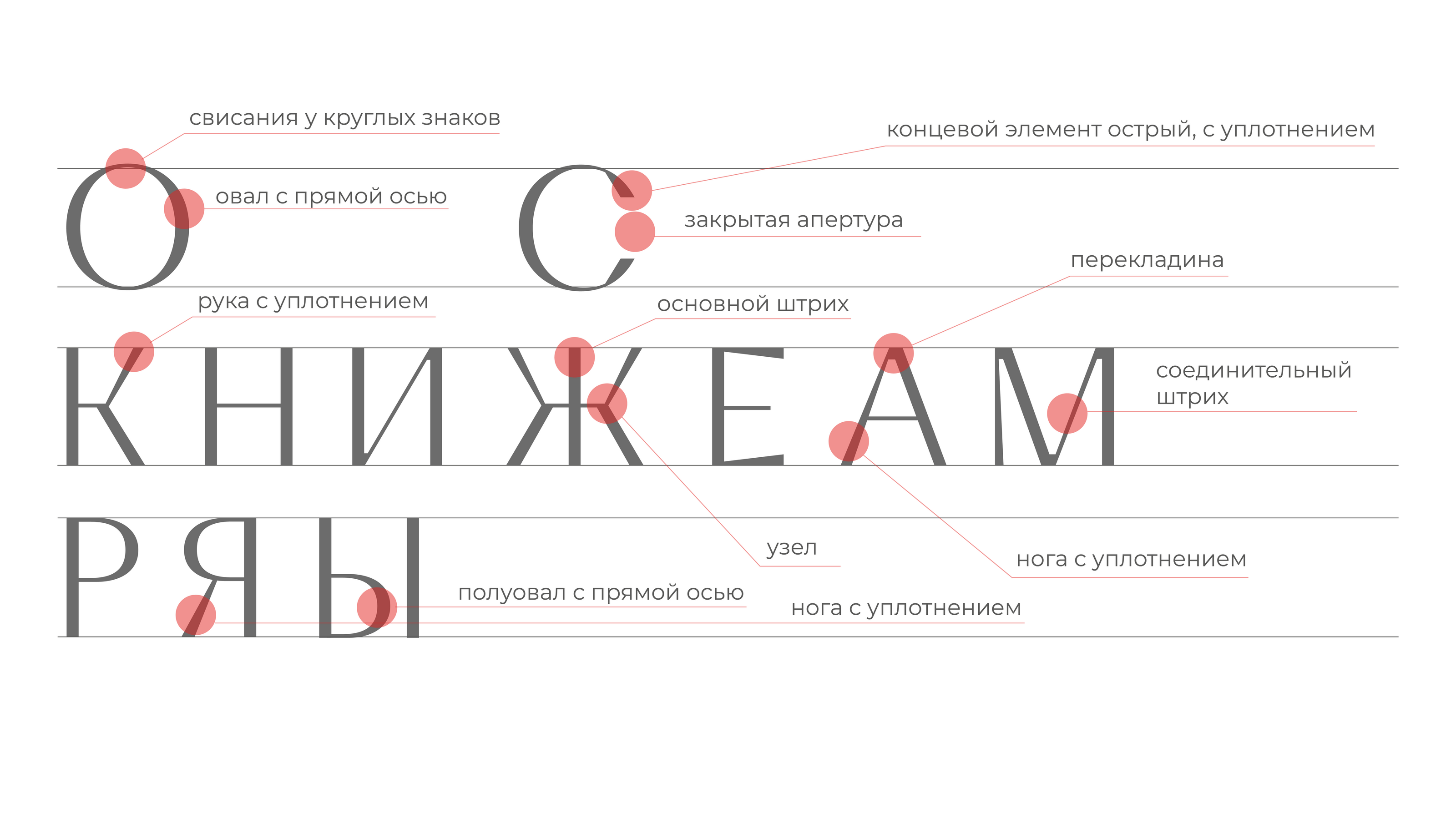 Акцидентный шрифт КМР | брендинг книжного фестиваля — Изображение №4 — Графика на Dprofile
