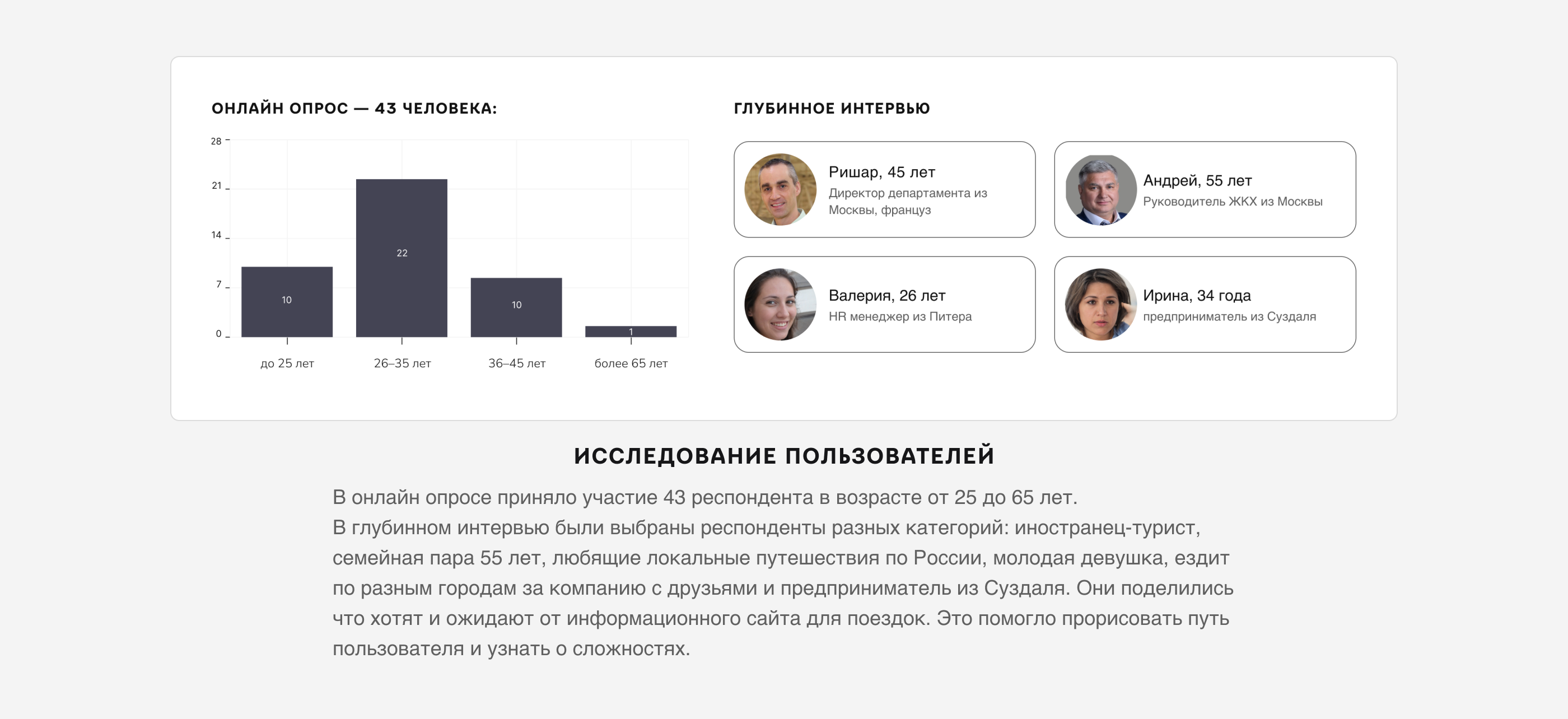 Сайт города Суздаль для путешественников — Изображение №5 — Интерфейсы на Dprofile