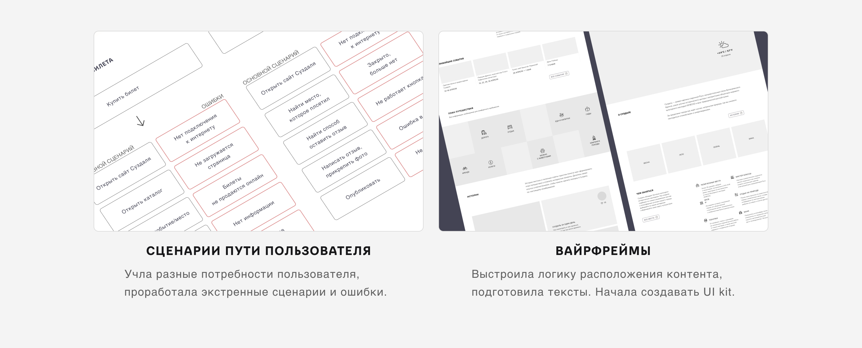Сайт города Суздаль для путешественников — Изображение №7 — Интерфейсы на Dprofile