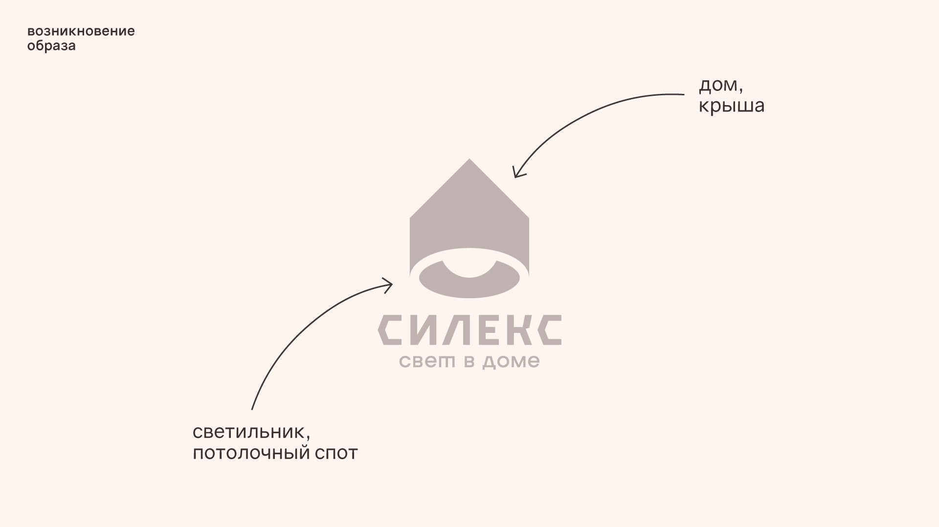 СИЛЕКС | Концепция №1 — Изображение №2 — Брендинг, Графика на Dprofile