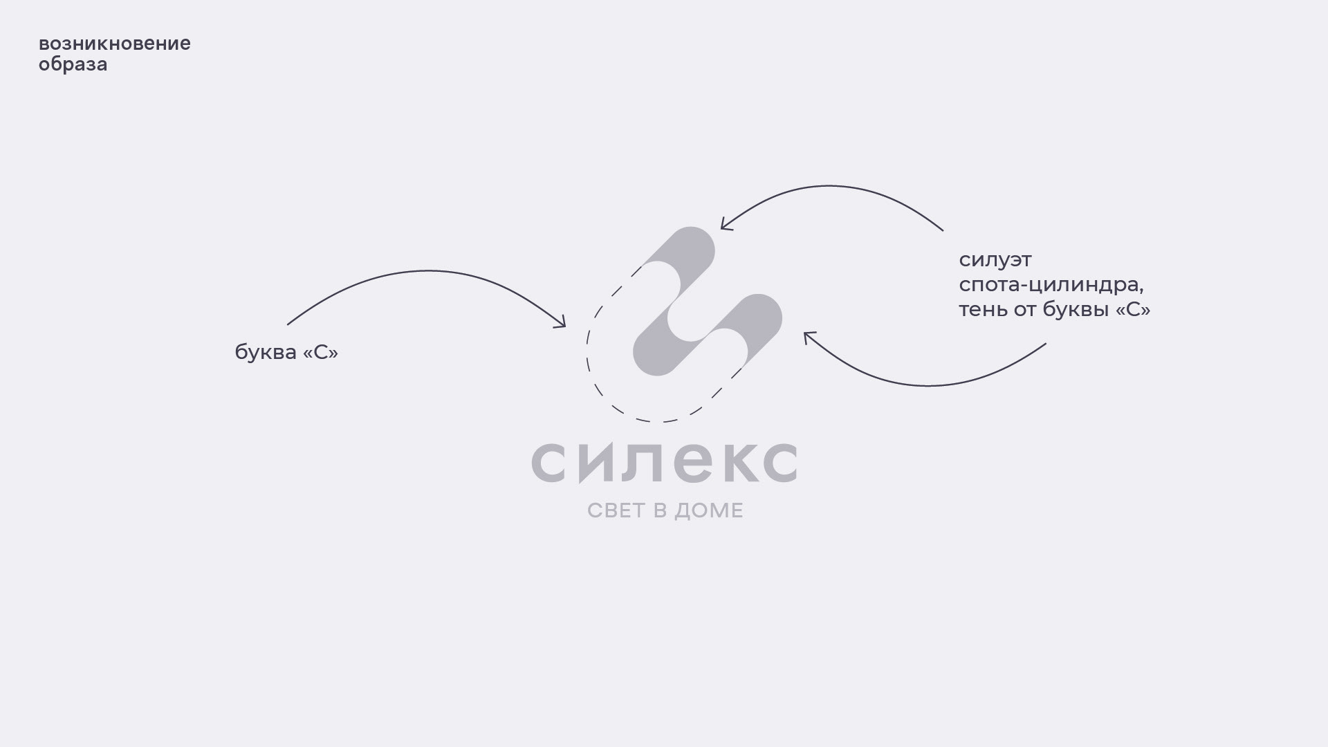 СИЛЕКС | Концепция №2 — Изображение №3 — Брендинг, Графика на Dprofile