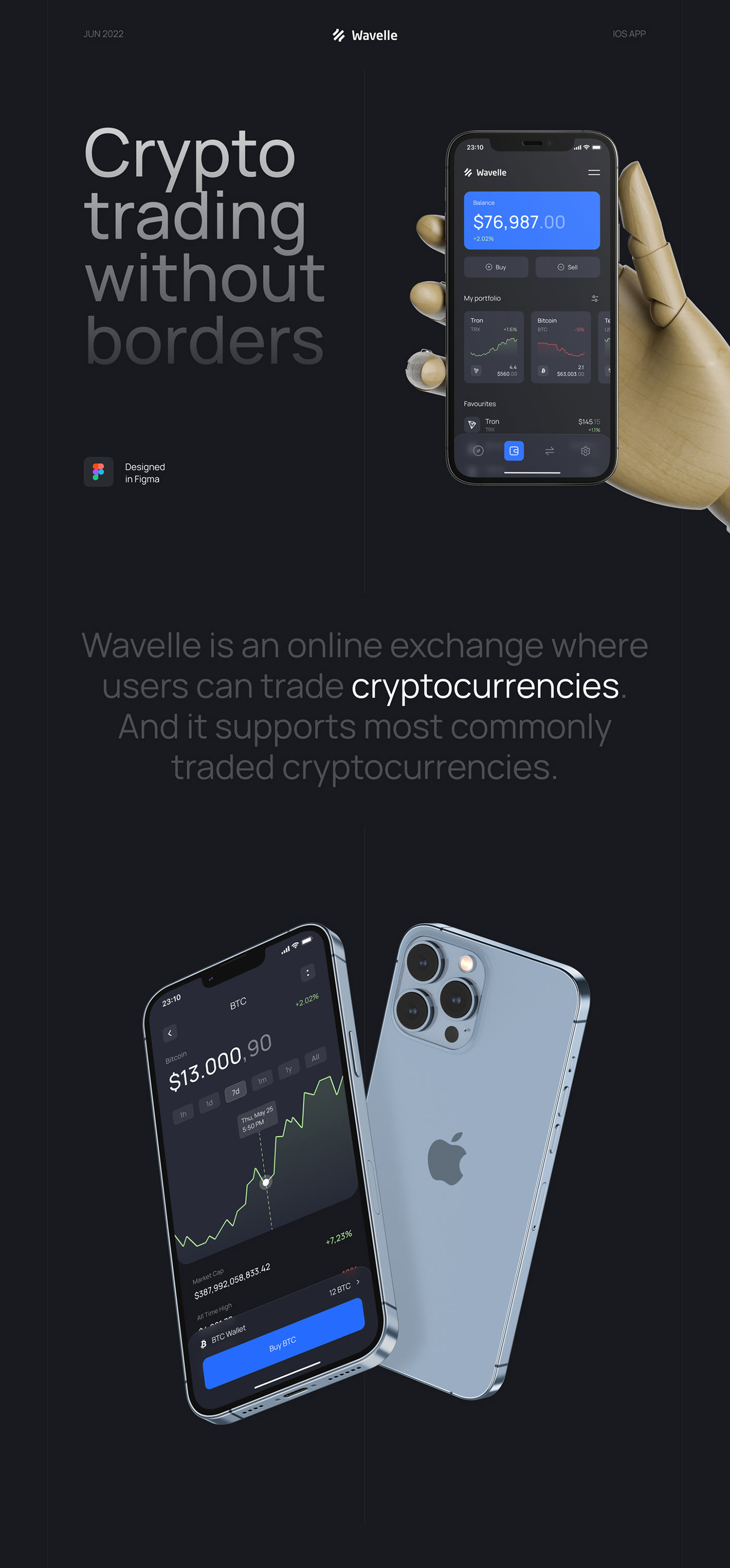 Wavelle - Crypto trading app — Изображение №1 — Интерфейсы на Dprofile