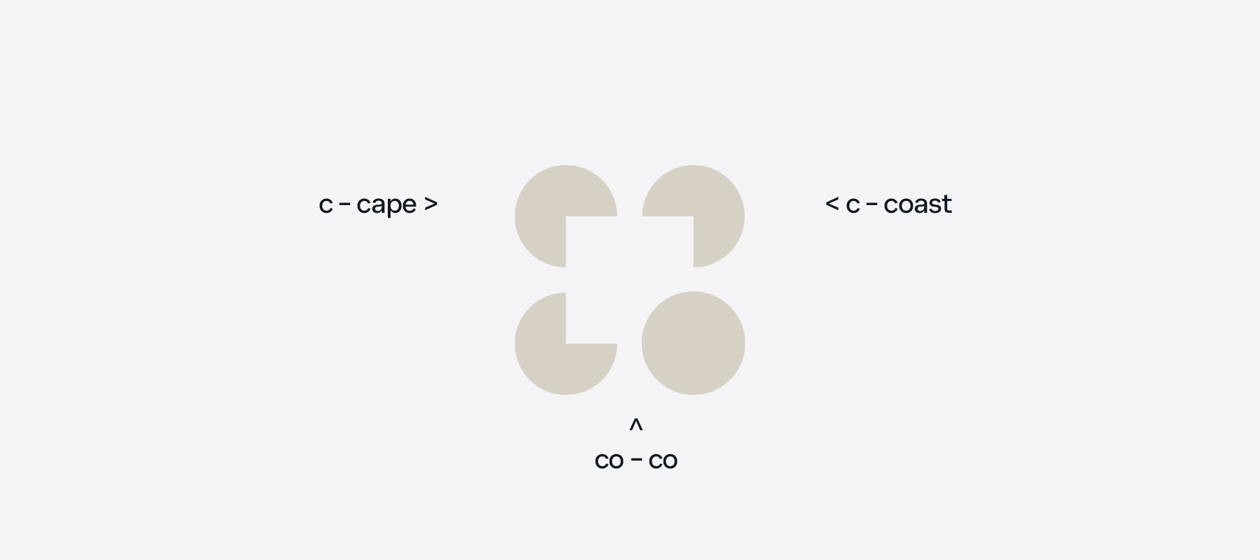 Cape Coast Co. — Изображение №3 — Брендинг на Dprofile
