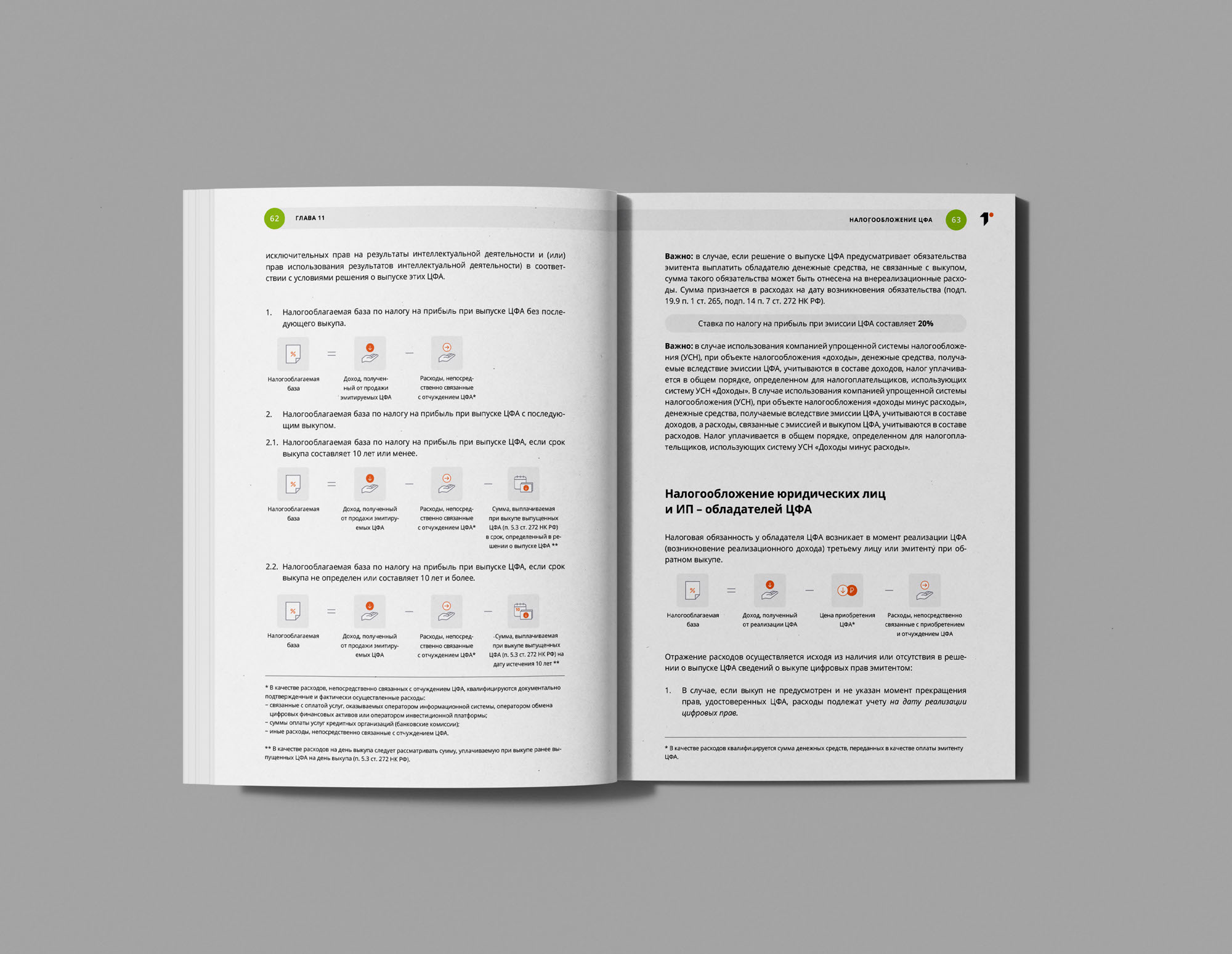 Tokeon book design and layout — Изображение №8 — Графика на Dprofile